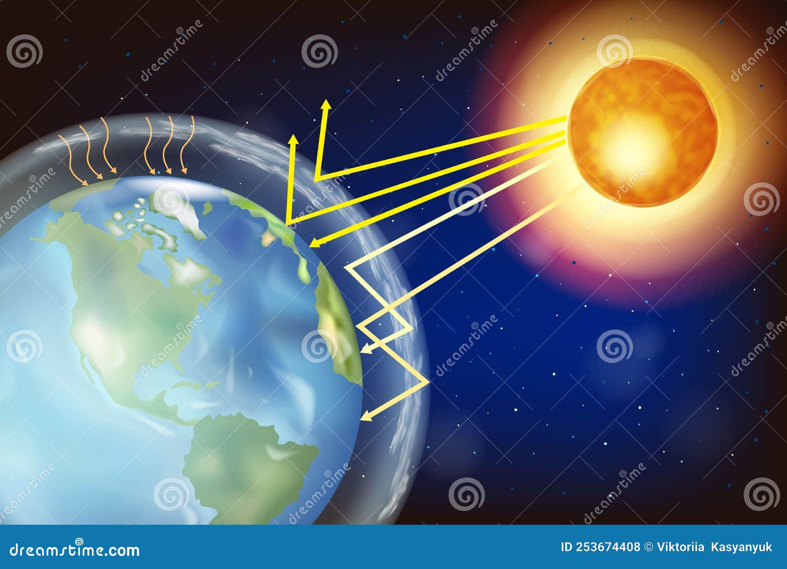The Greenhouse Effect. Earth and Sun Stock Vector - Illustration of ...
