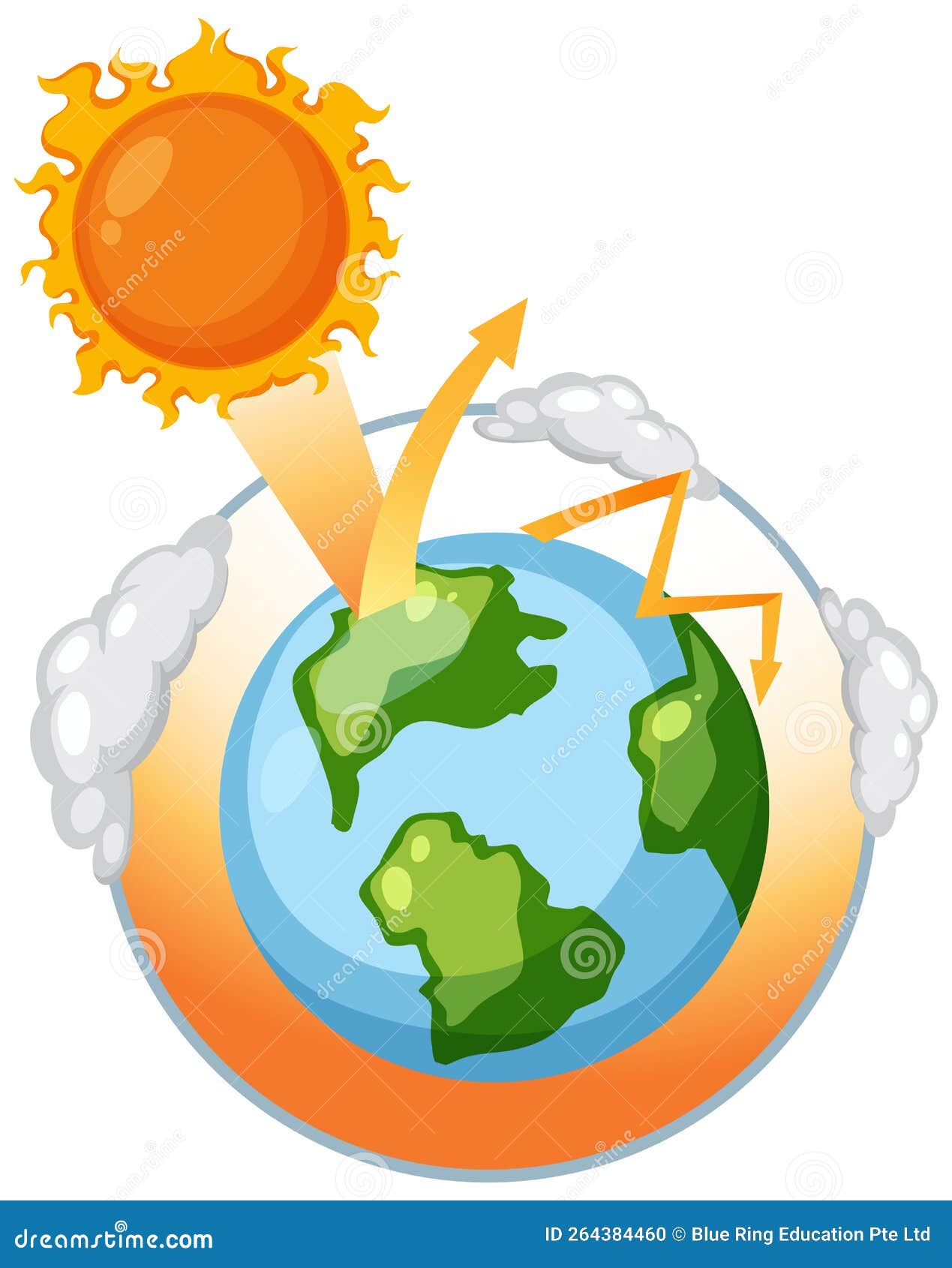 Greenhouse Effect and Global Warming Diagram Stock Vector
