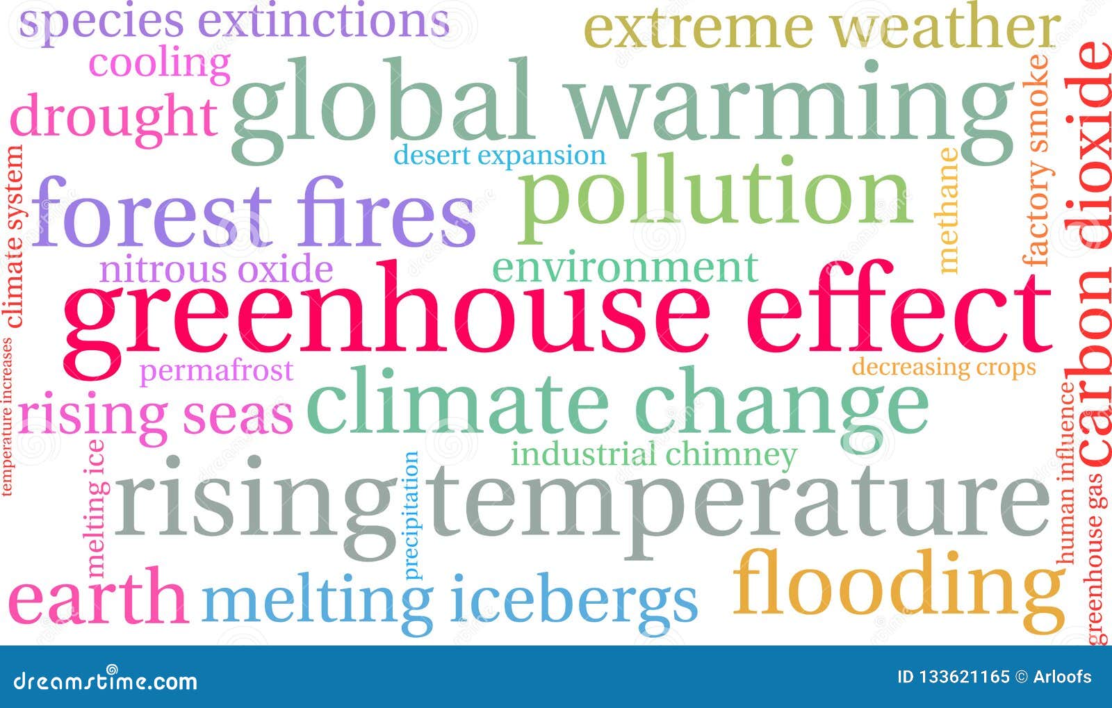 Greenhouse Effect Word Cloud Stock Vector Illustration of desert
