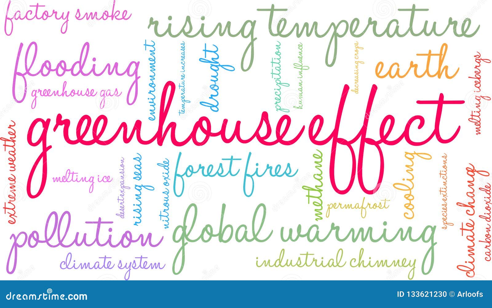 Greenhouse Effect Word Cloud Stock Vector Illustration of carbon