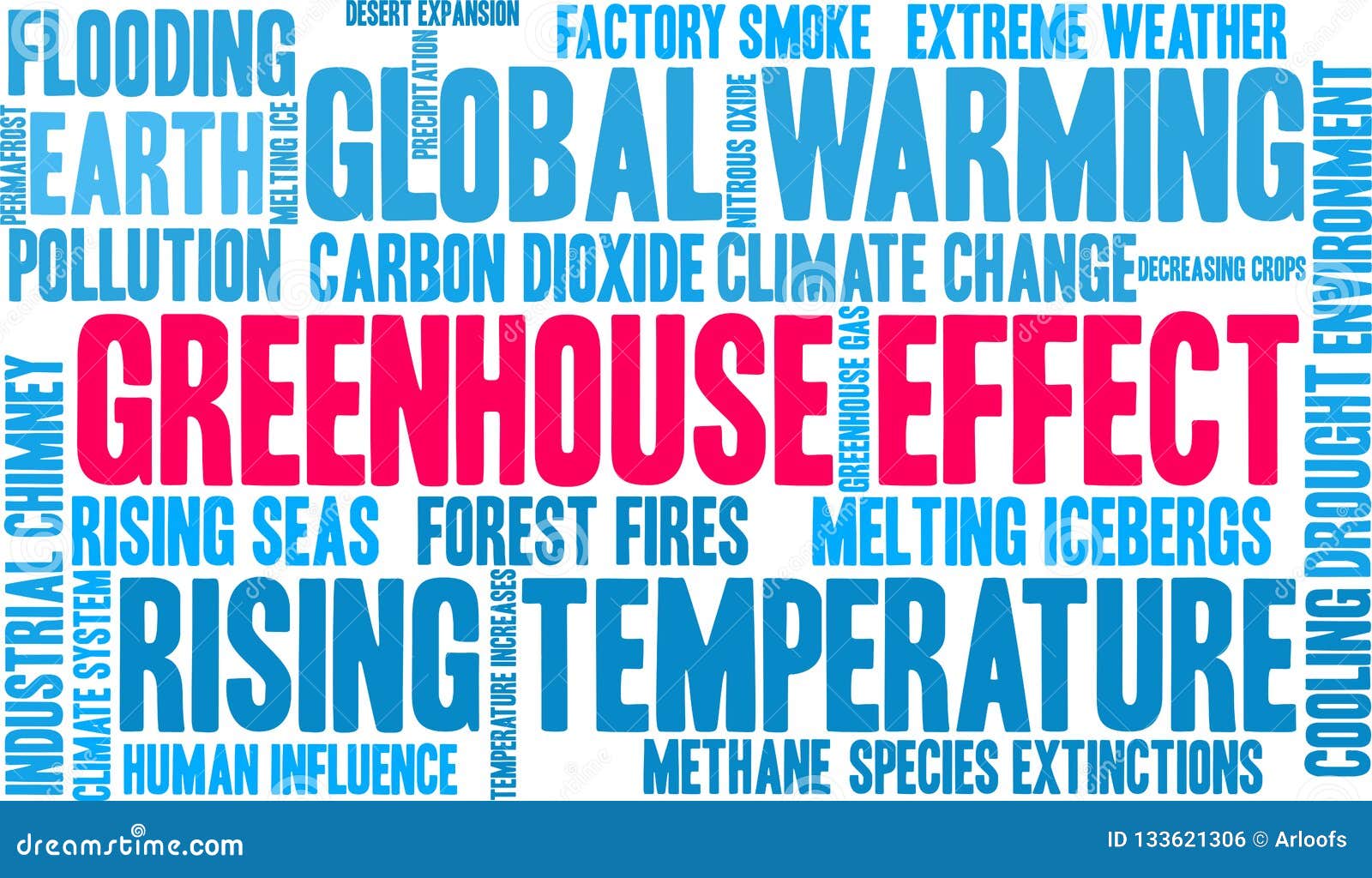 Greenhouse Effect Word Cloud Stock Vector Illustration of drought