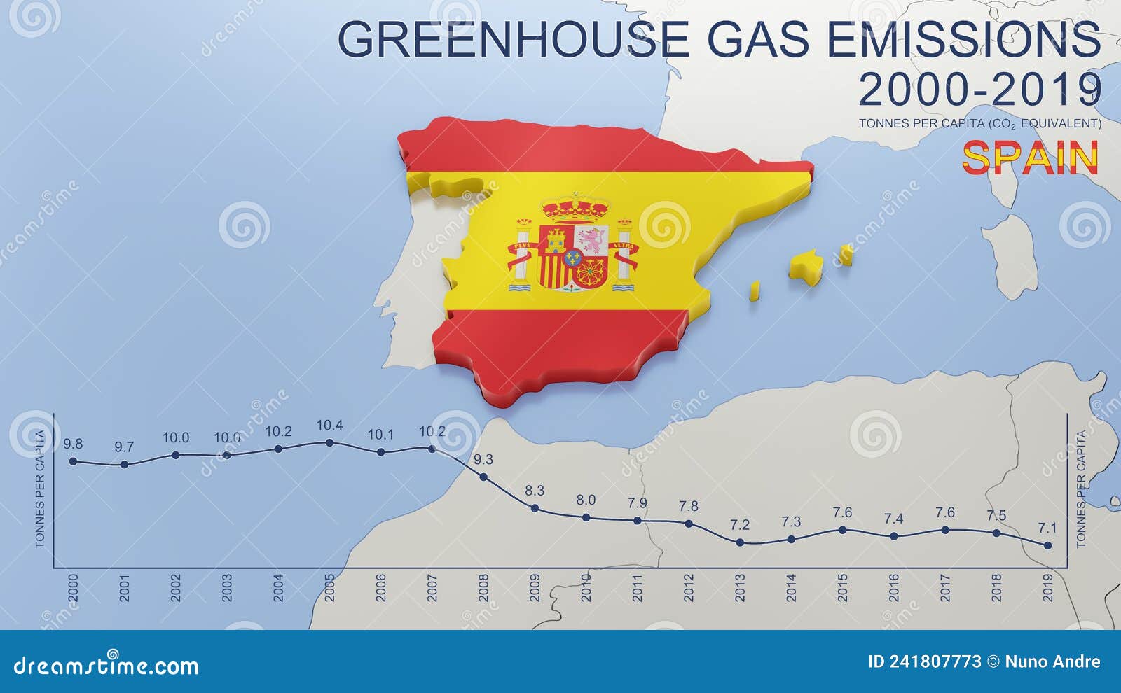 greenhouse gas emissions in spain from 2000 to 2019 tonnes per capita