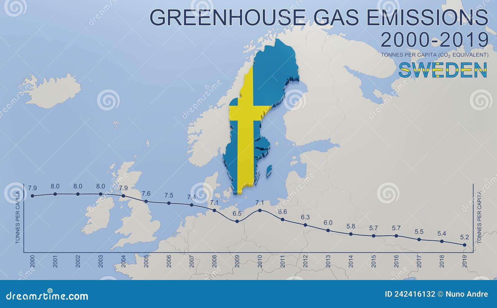 greenhouse gas emissions in sweden from 2000 to 2019 tonnes per capita
