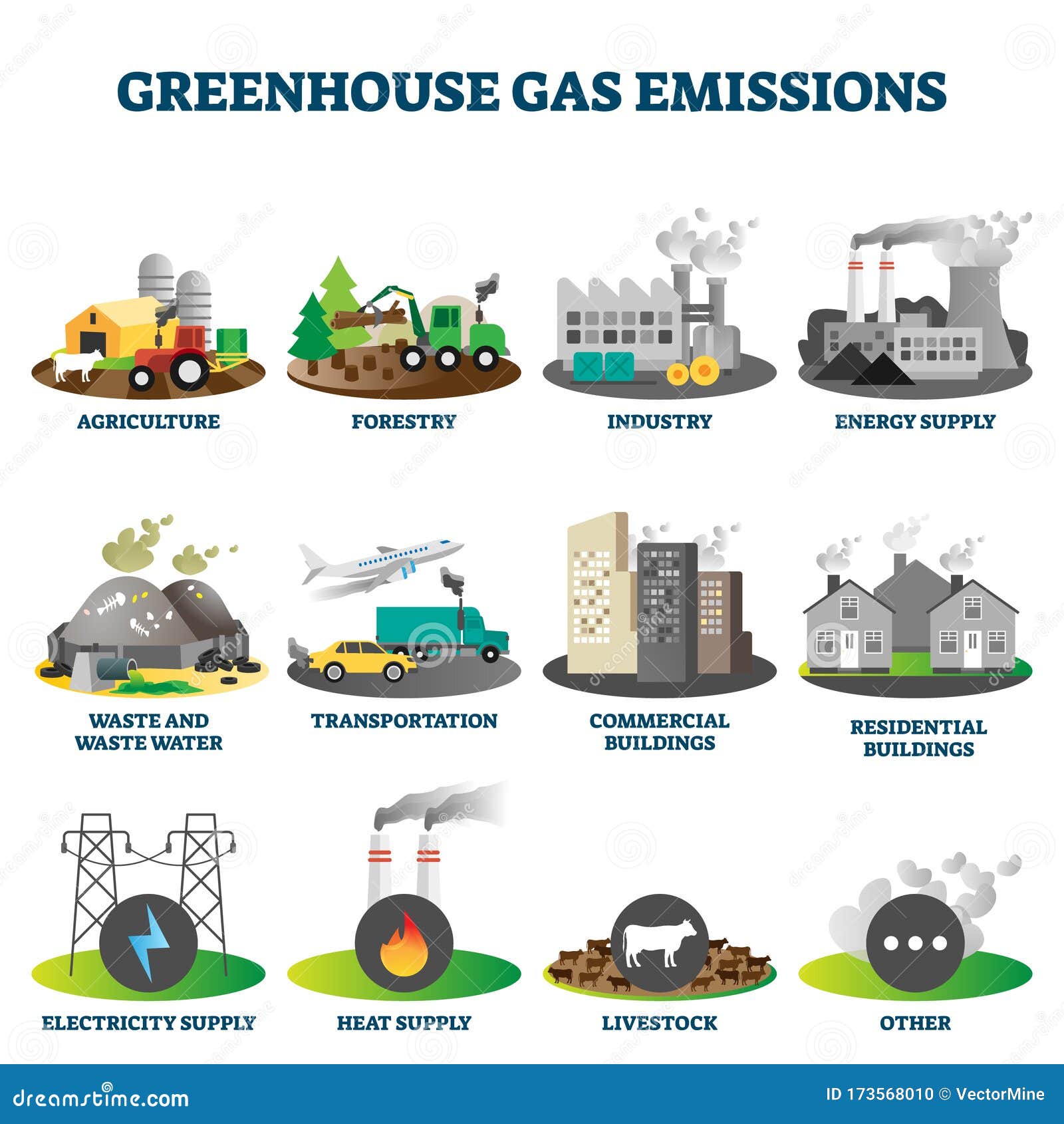 greenhouse gas emissions   collection