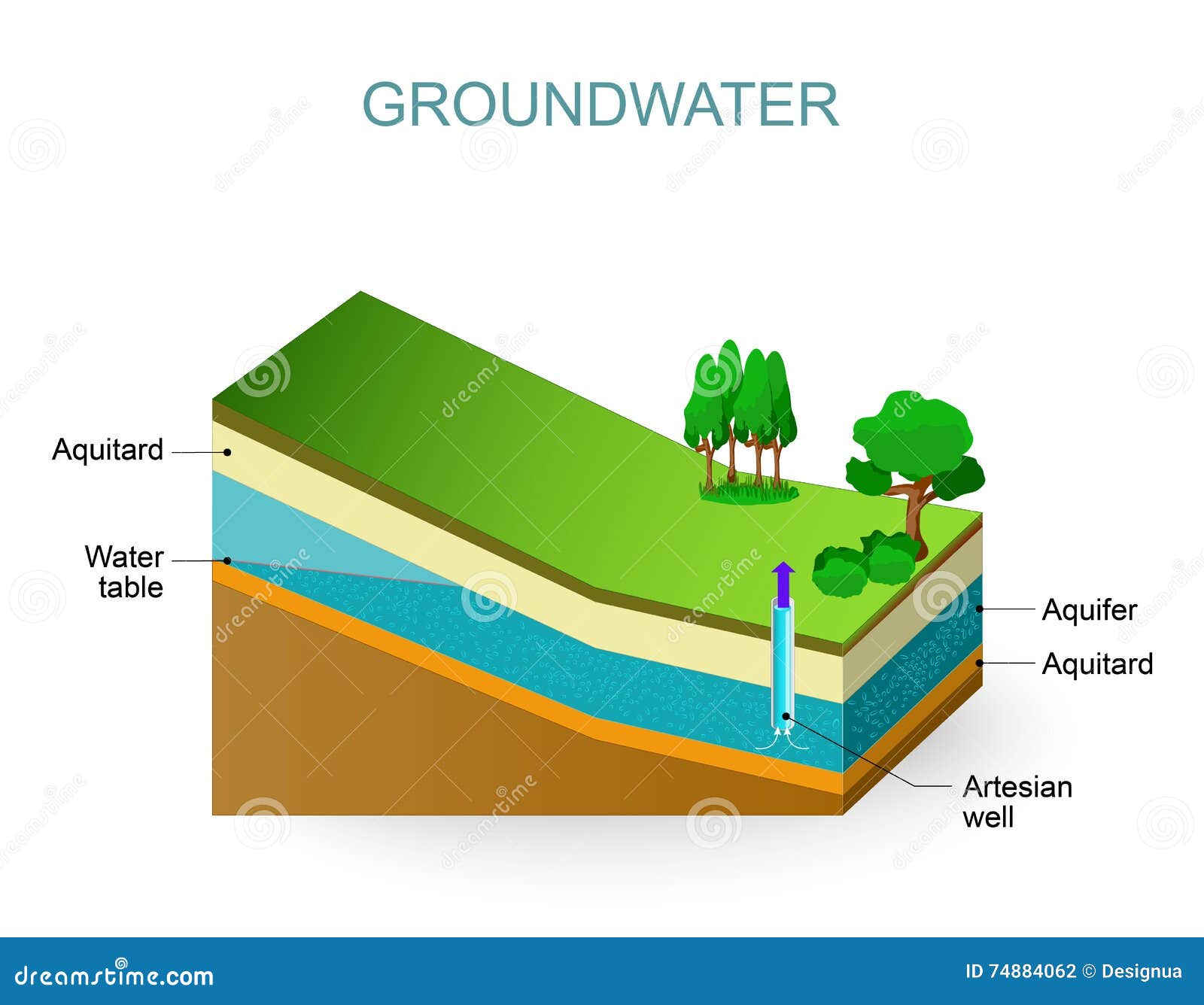 Groundwater Cartoons, Illustrations & Vector Stock Images - 1875