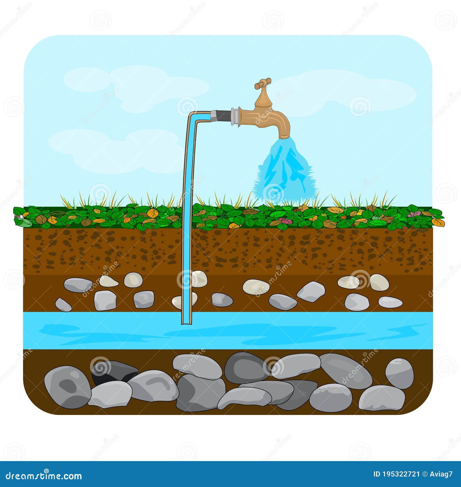 groundwater or artesian water. water extraction.