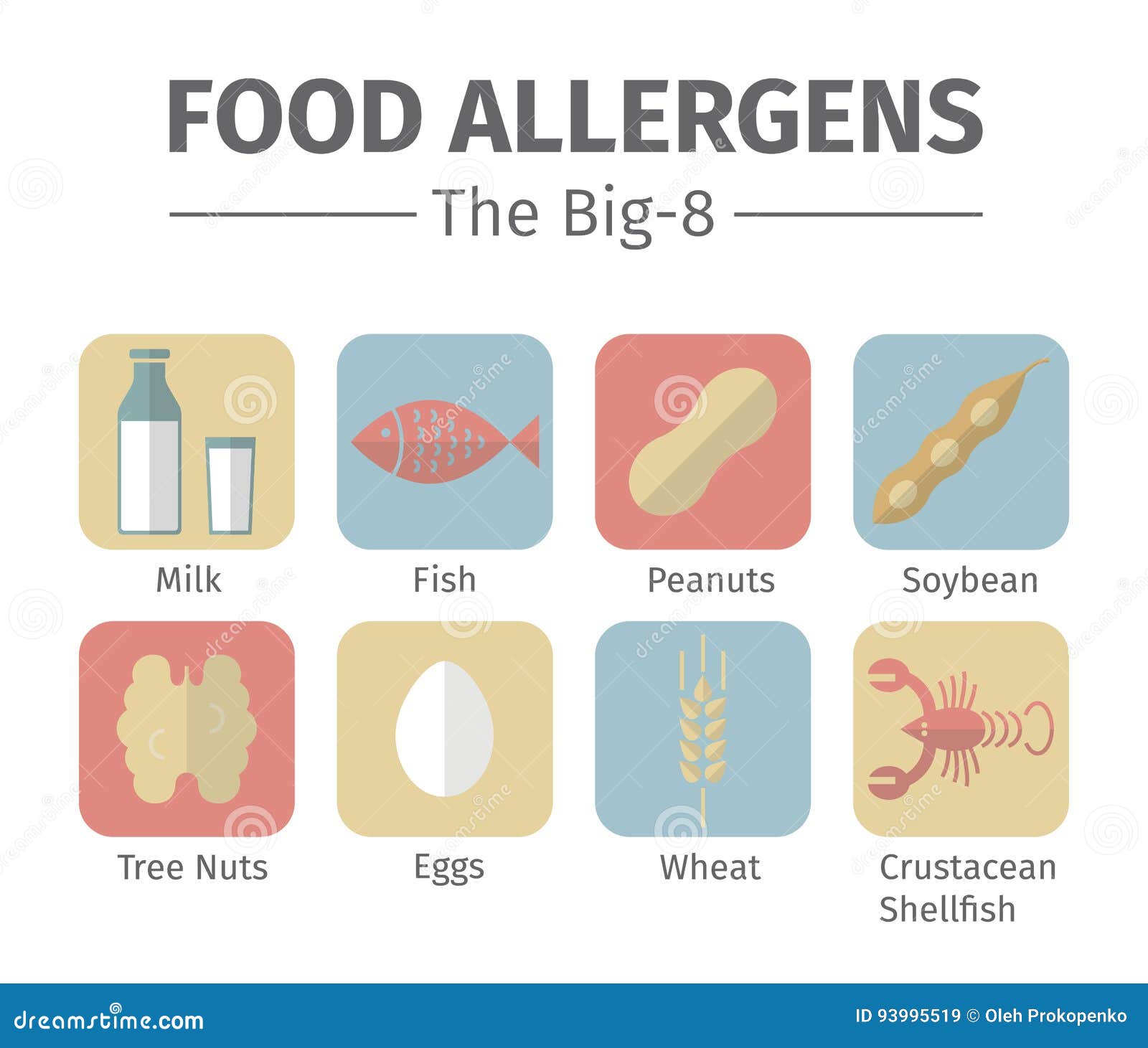 A Group Of The Eight Major Allergenic Foods Is Often Referred To As The ...