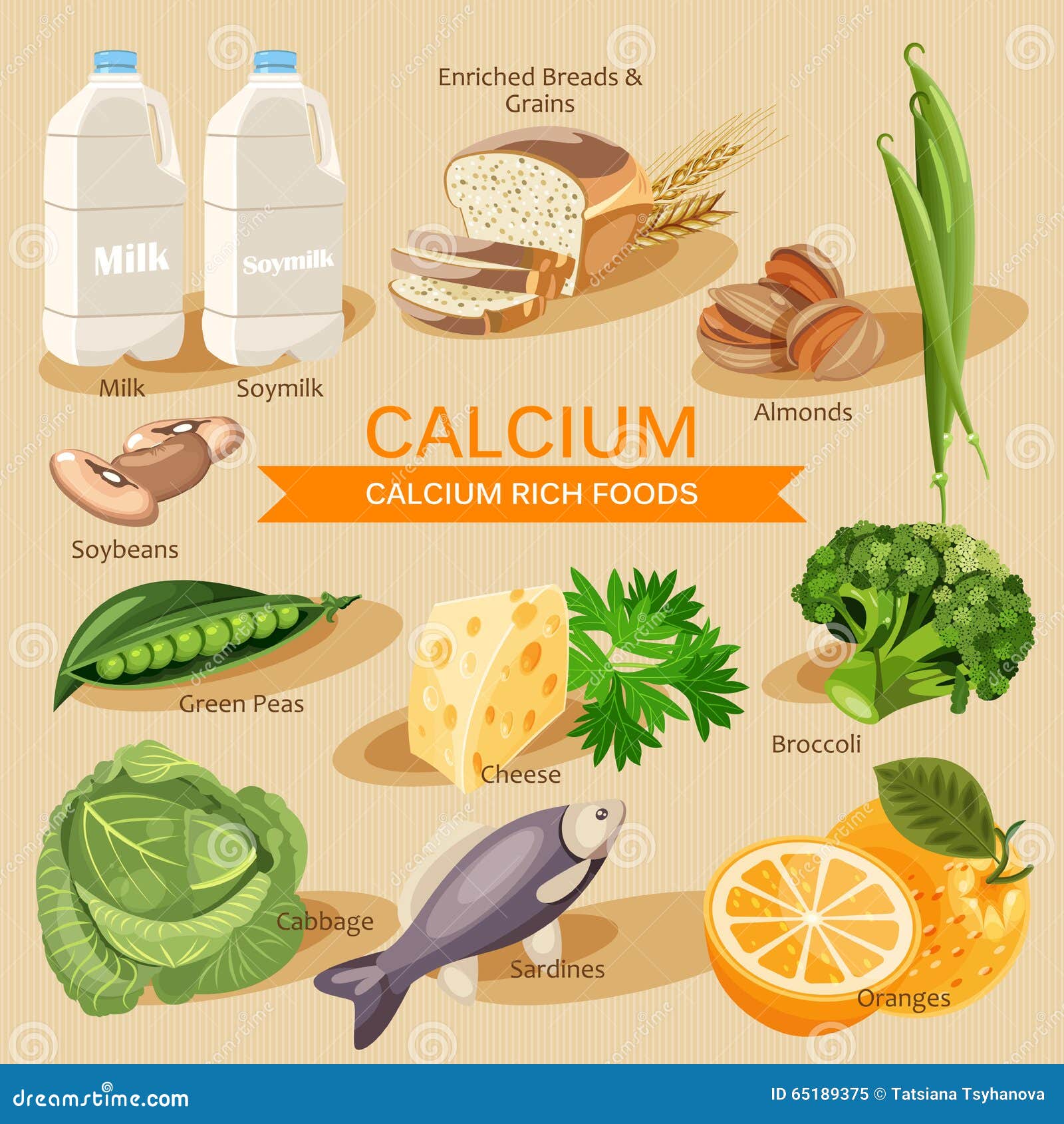 groups of healthy fruit, vegetables, meat, fish and dairy products containing specific vitamins. calcium.groups of healthy fruit,