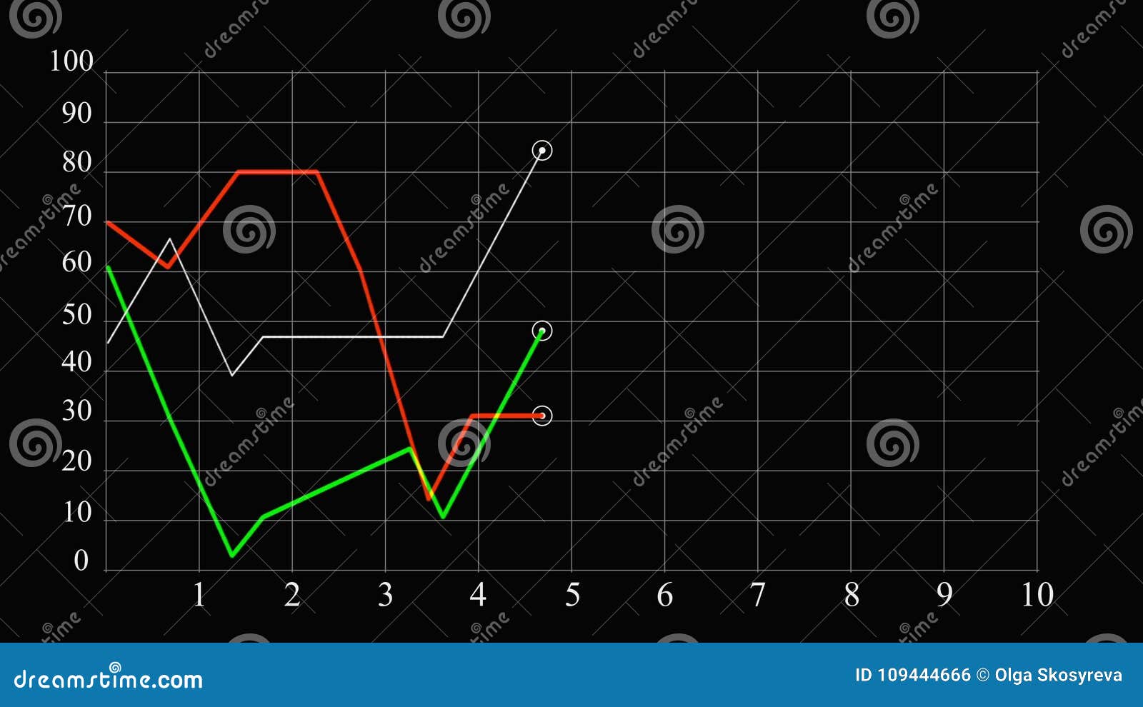 Analytics Charts And Graphs