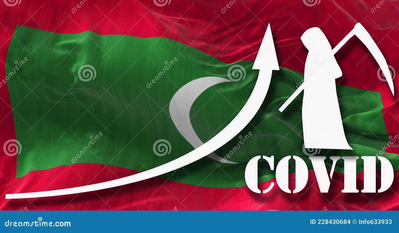 Growing Graph of Coronavirus Numbers of Death in Maldives Agaist the