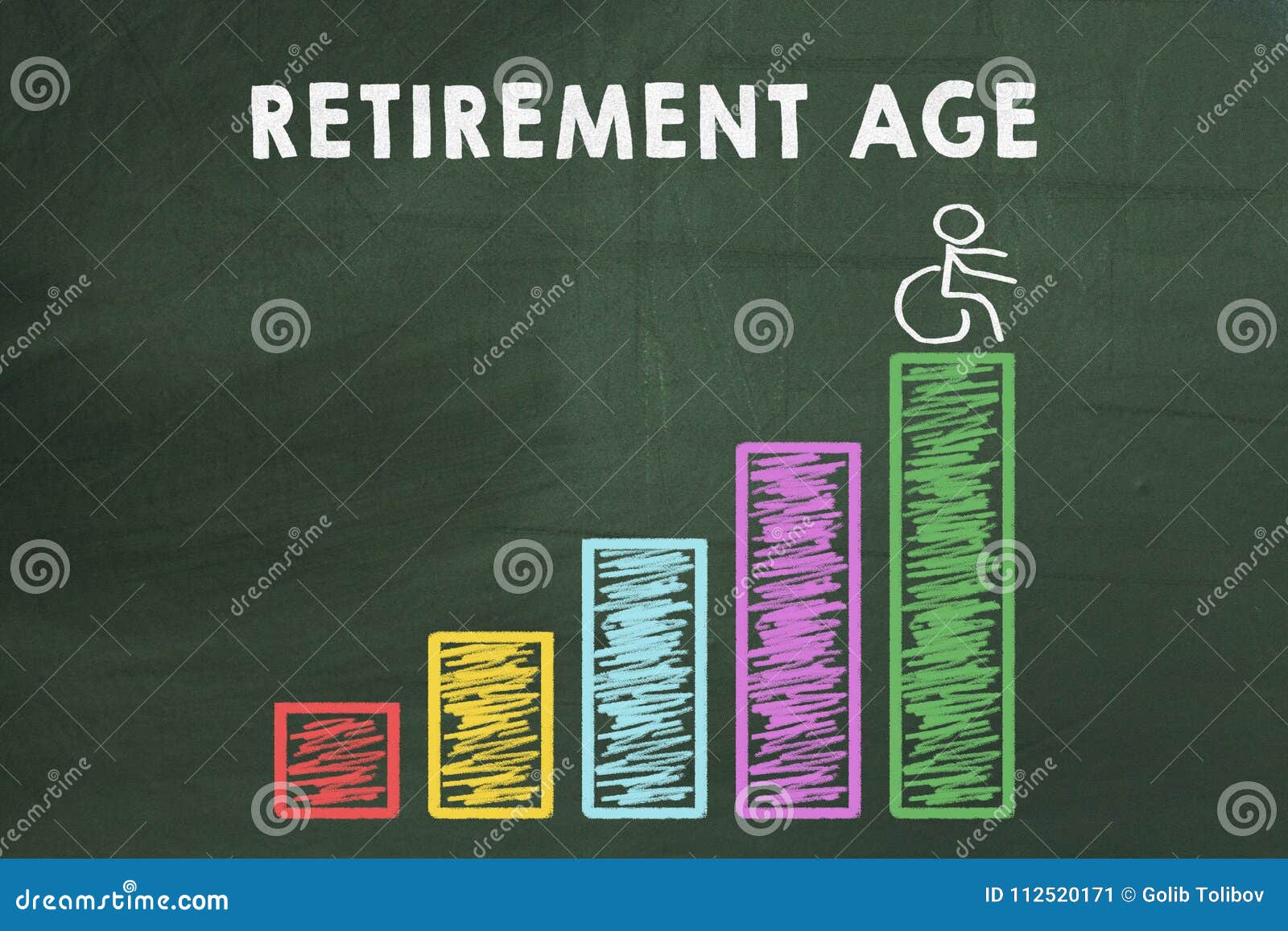 Retirement Age Chart