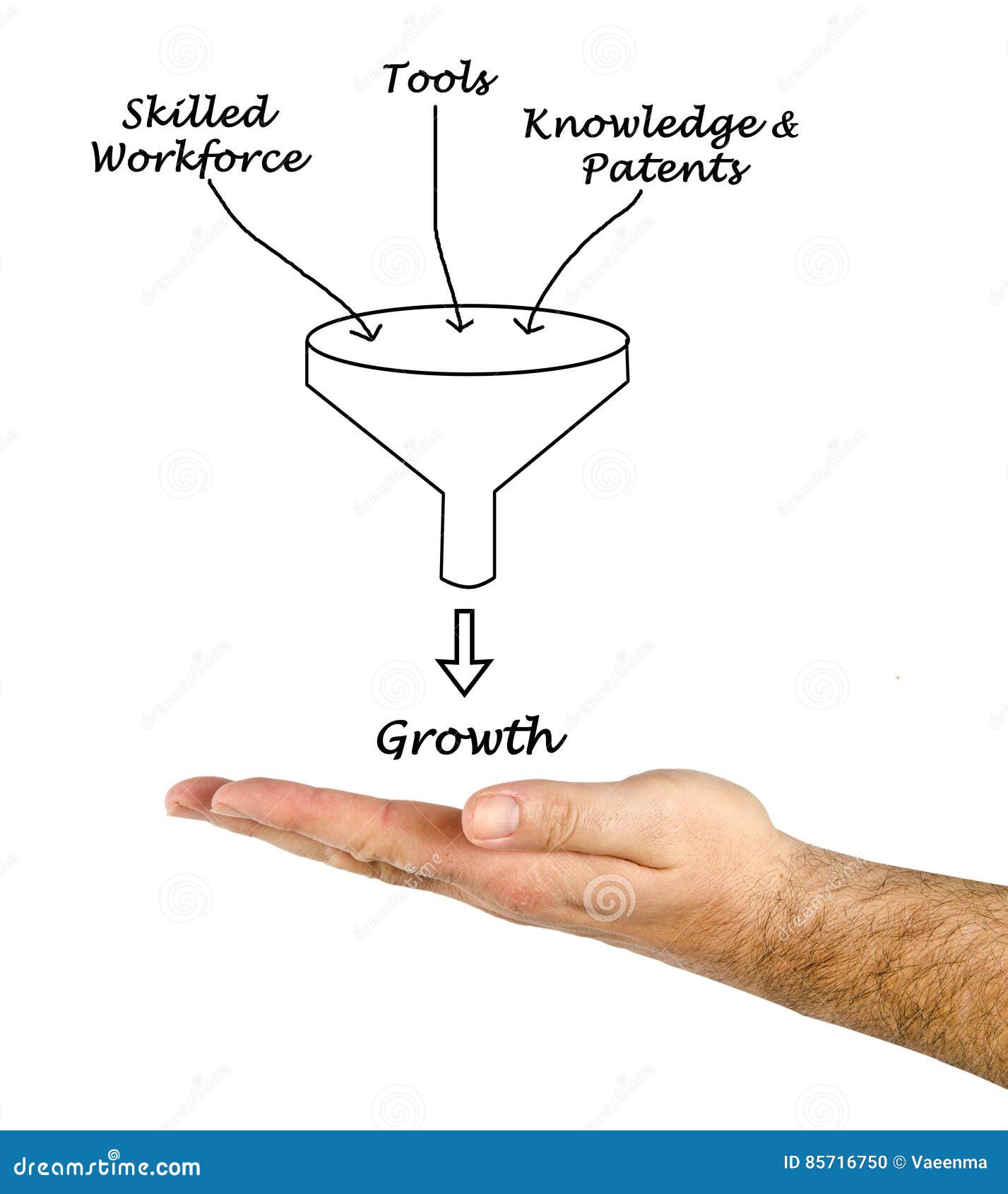 Growth funnel stock photo. Image of staff, growth, equipment 85716750