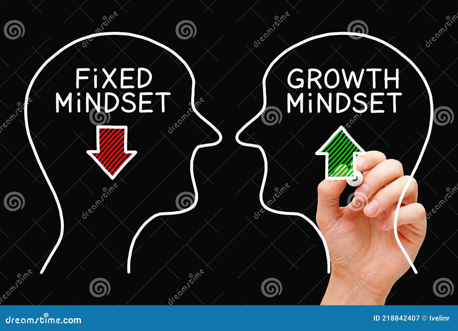 growth mindset against fixed mindset concept