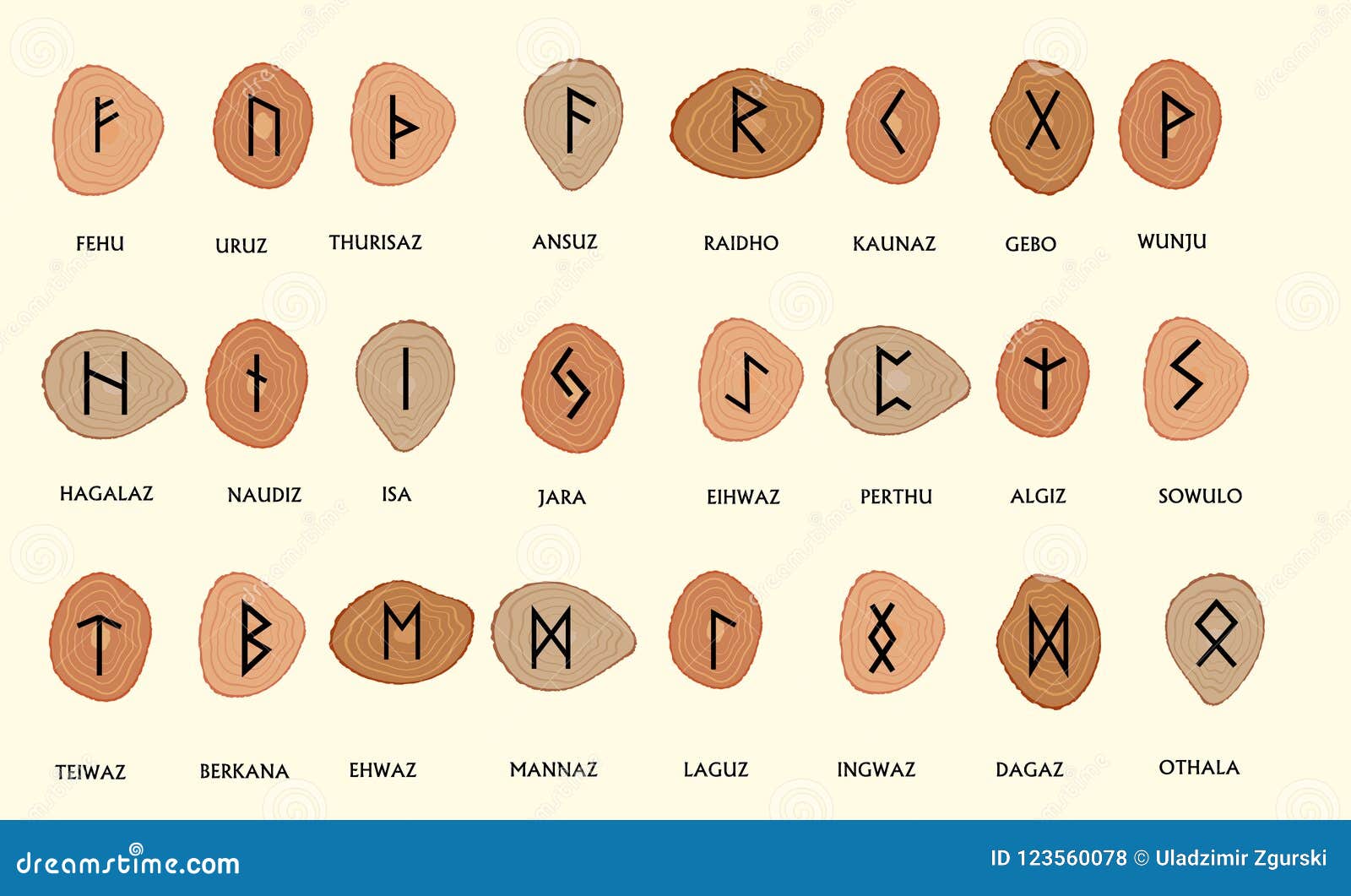 Velha Rune Fehu Que Significa Energia De Riqueza Energia Antigo Escandinavo  Alfabeto Aviário Ilustração do Vetor - Ilustração de antigo, desenhado:  236177062