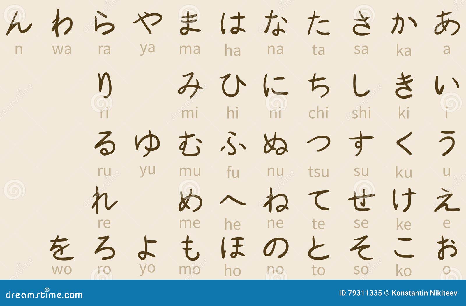 Símbolos Japoneses para copiar - Tabela completa de caracteres
