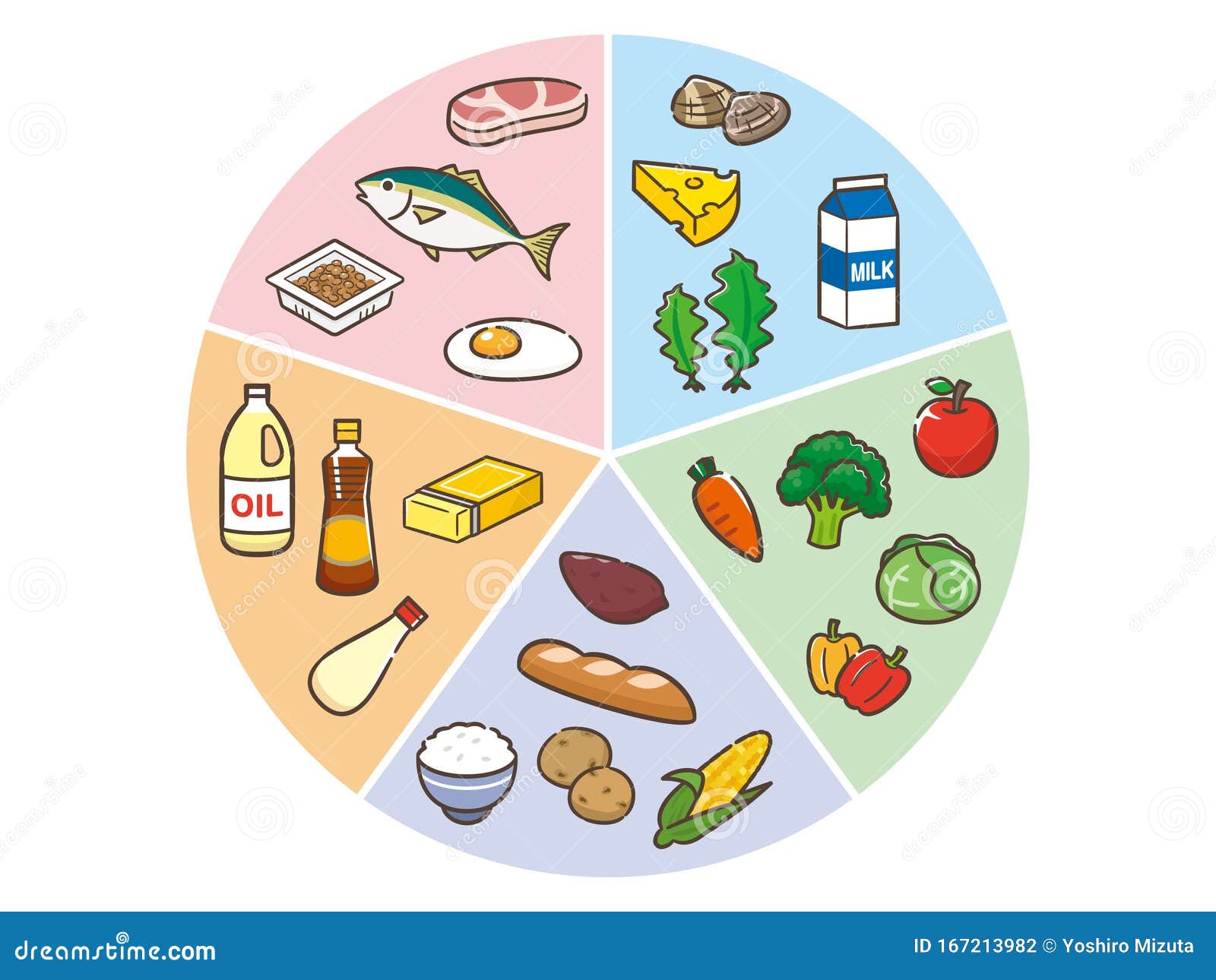 Gráfico De Cinco Nutrientes Principales Ilustración Del Vector