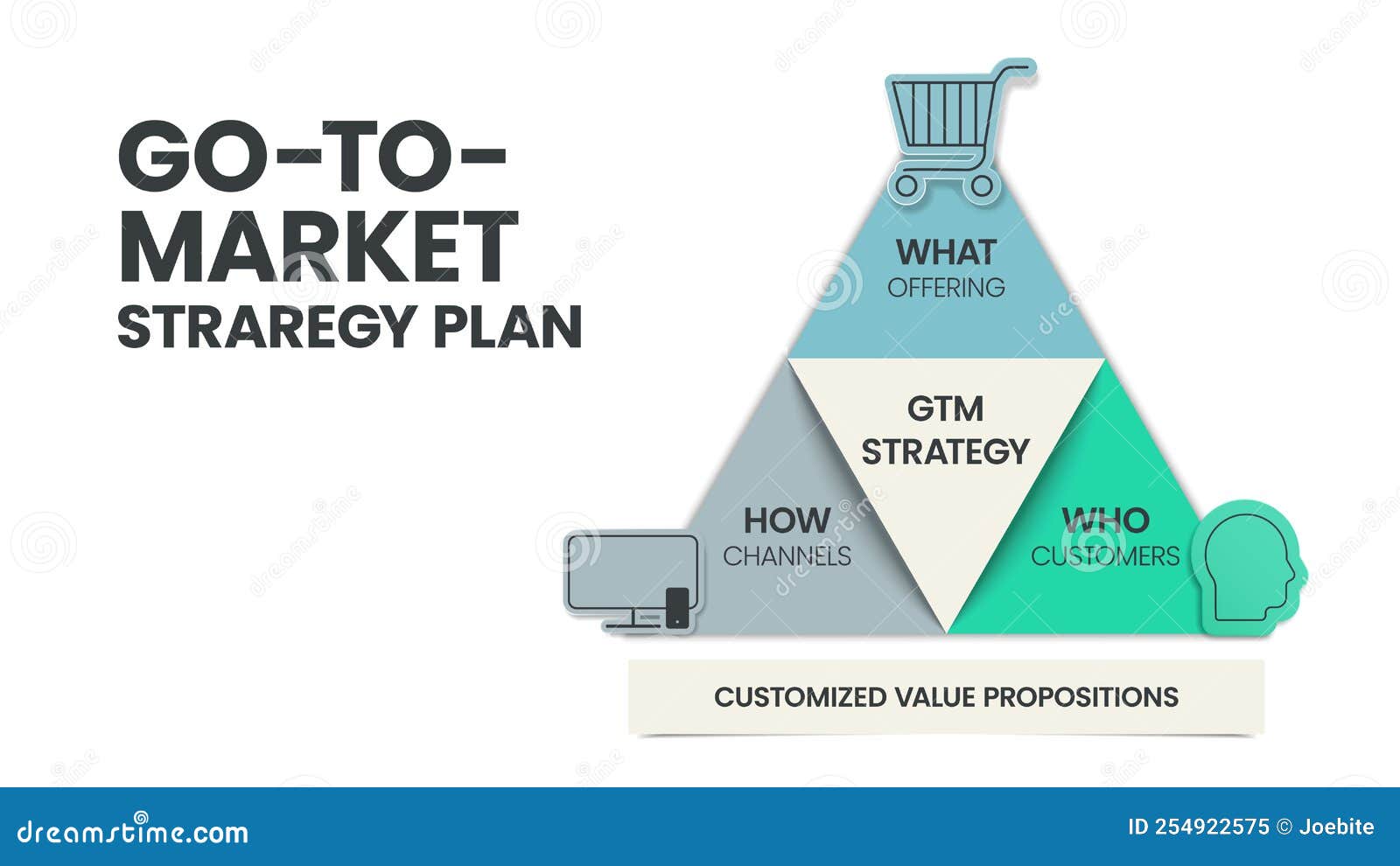 GTM Or Go To Market Strategy And Plan Pyramid Infographic Template Has gtm-or-go-to-market-strategy-and-plan-pyramid-infographic-template-has
