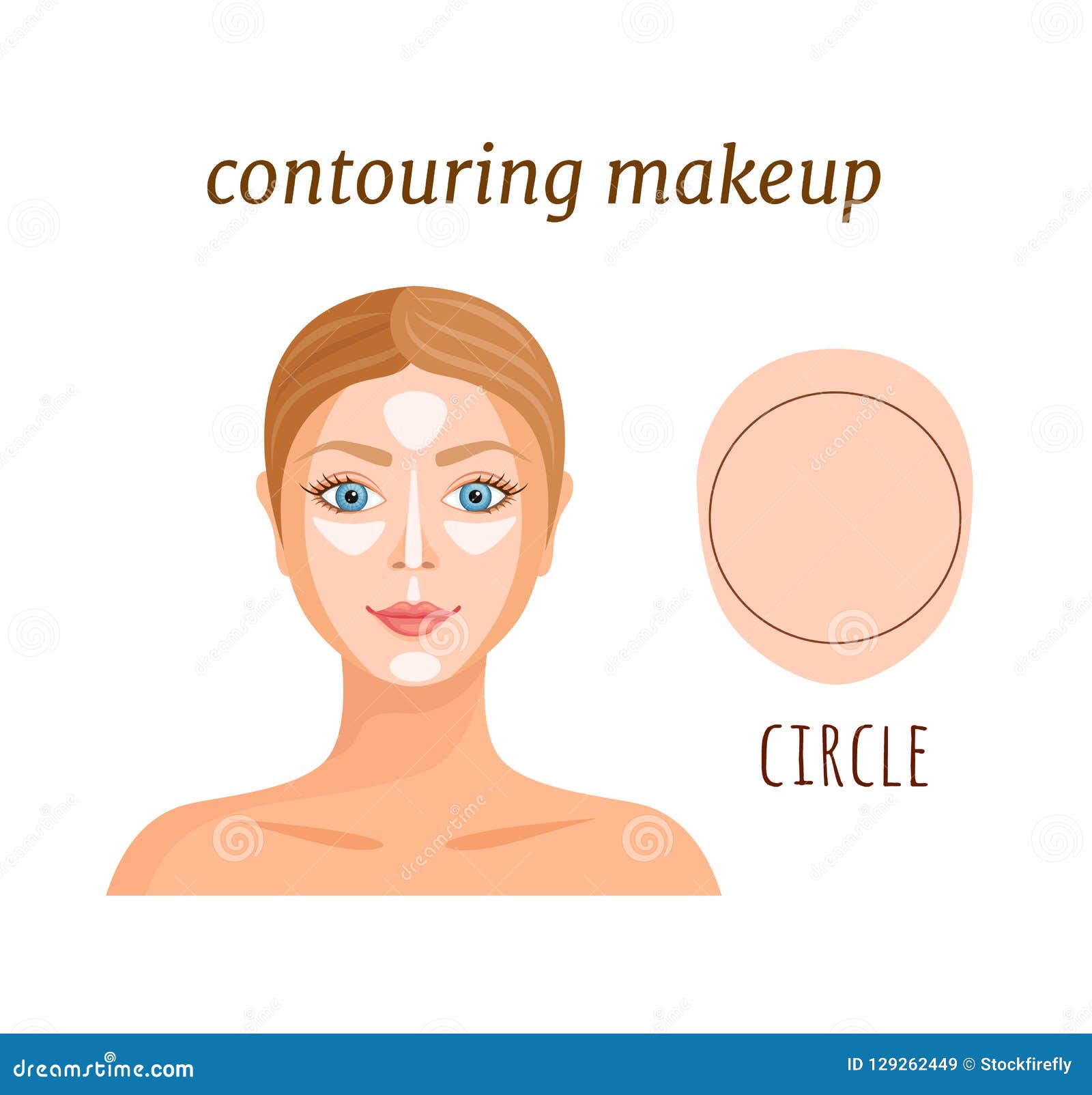 Guide de maquillage
