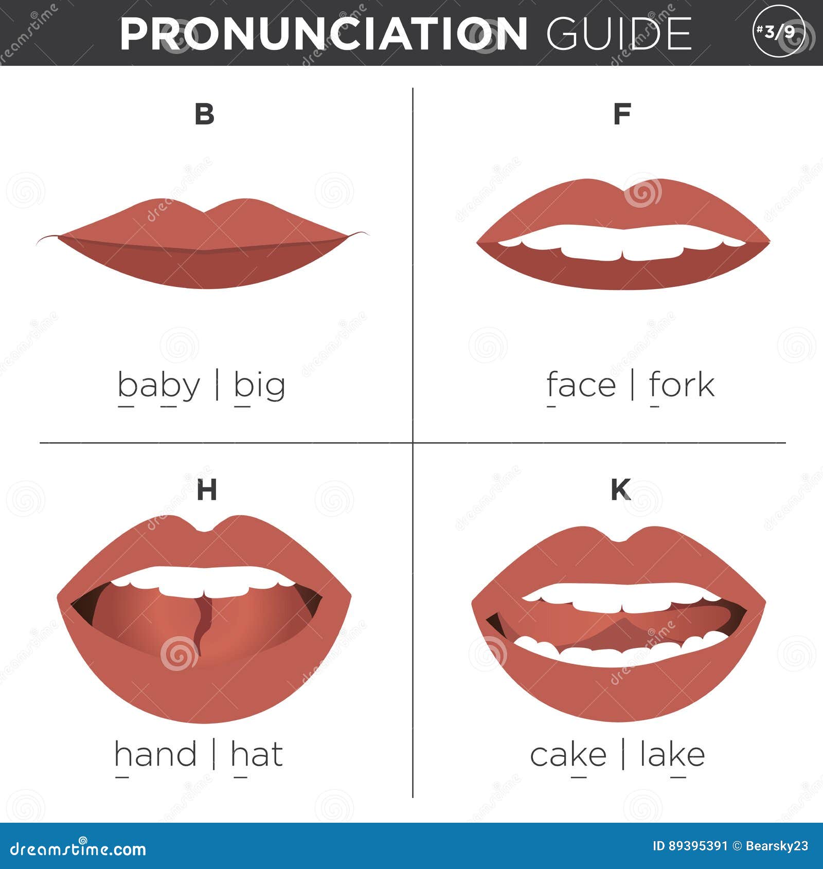 Guide Visuel De Prononciation D'anglais Illustration de Vecteur Illustration du guider
