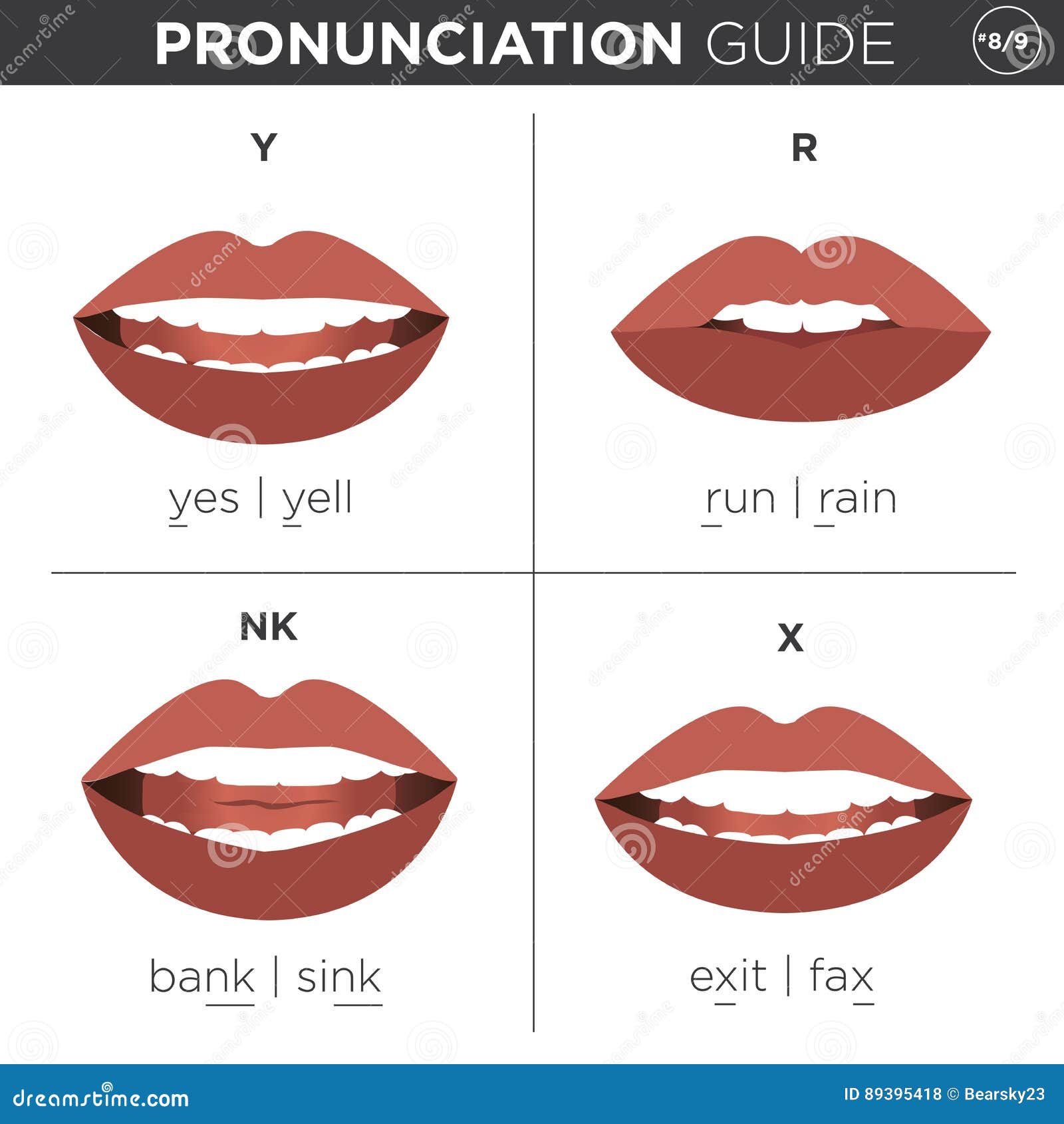 Guide Visuel De Prononciation D'anglais Illustration de Vecteur