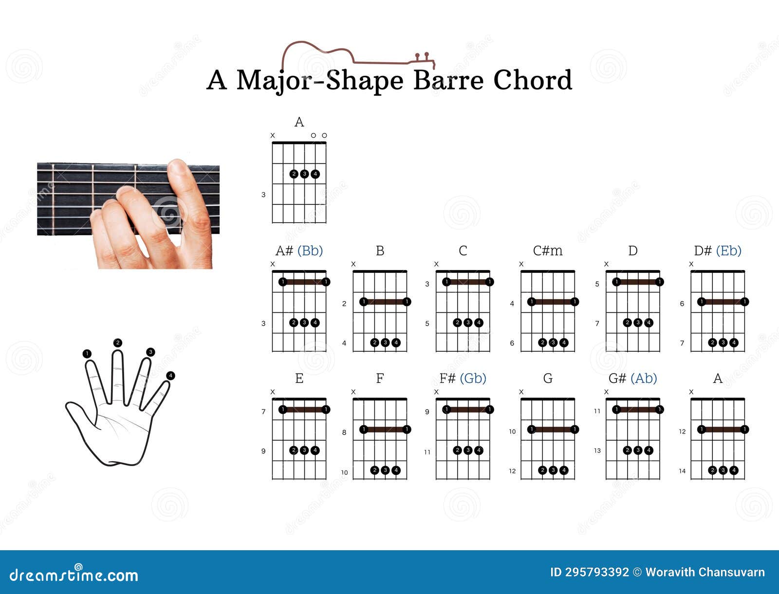 Amajor Shape Barre Chord for Guitar Beginners Stock Photo Image of