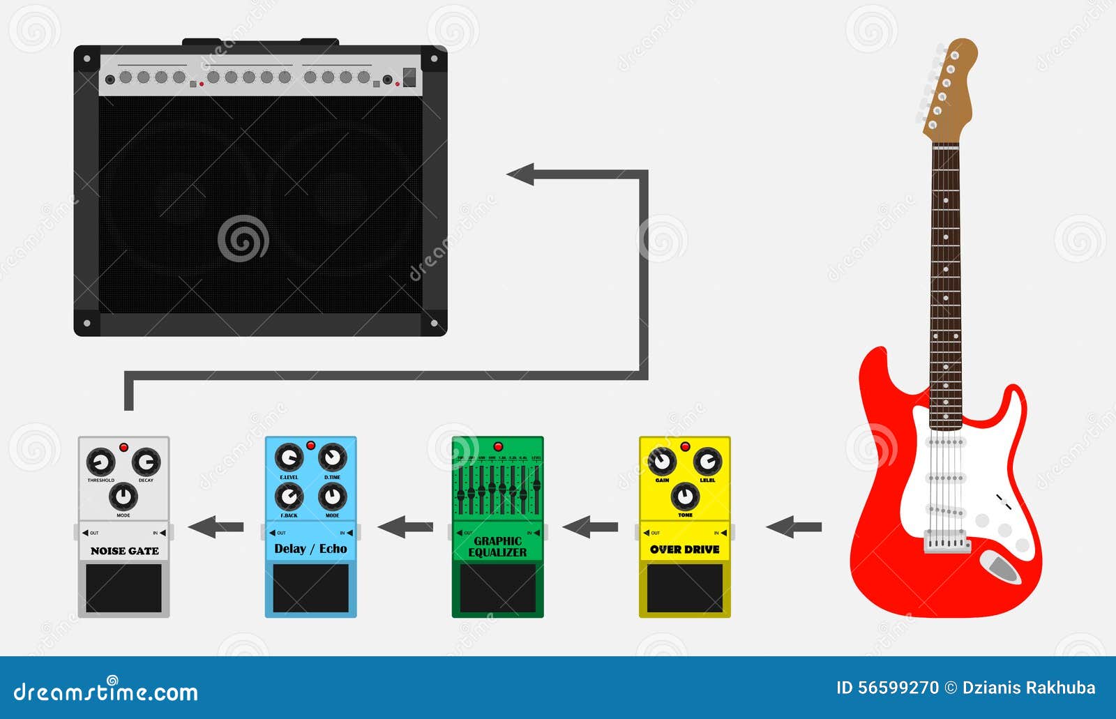 Guitar pedals chain stock vector. Illustration of musical 56599270