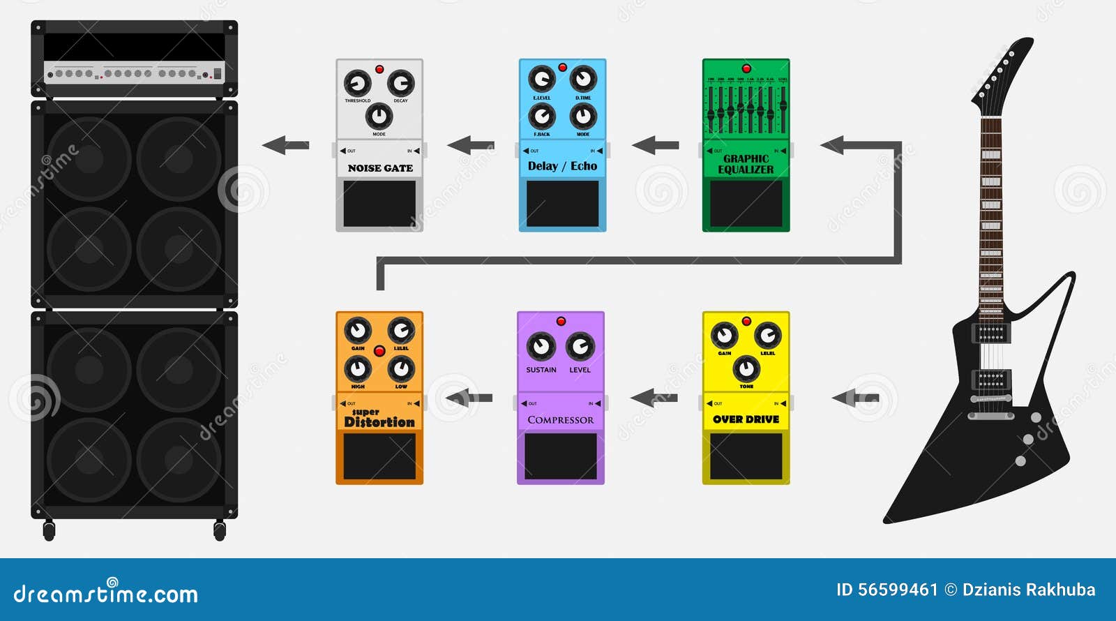 Best Overdrive Pedal 2022