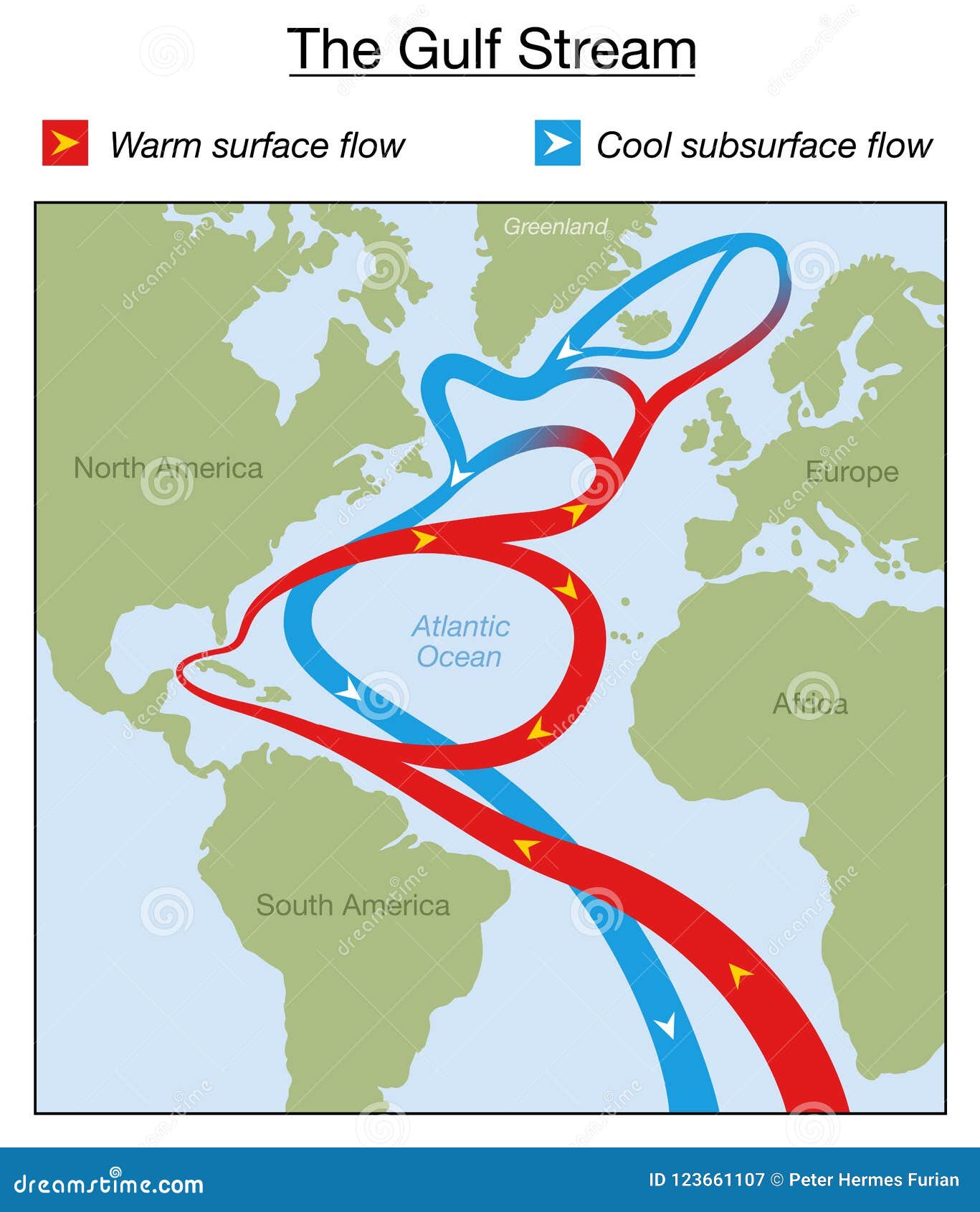 Gulf Stream Flow Chart