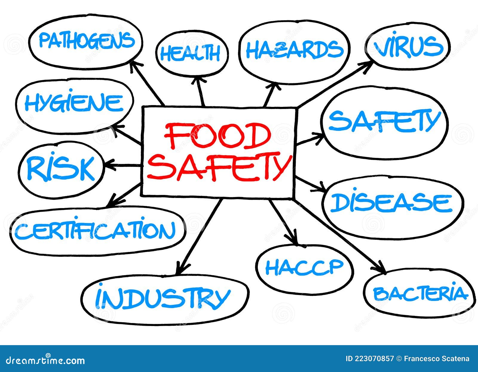 safety and quality research priorities in food industry