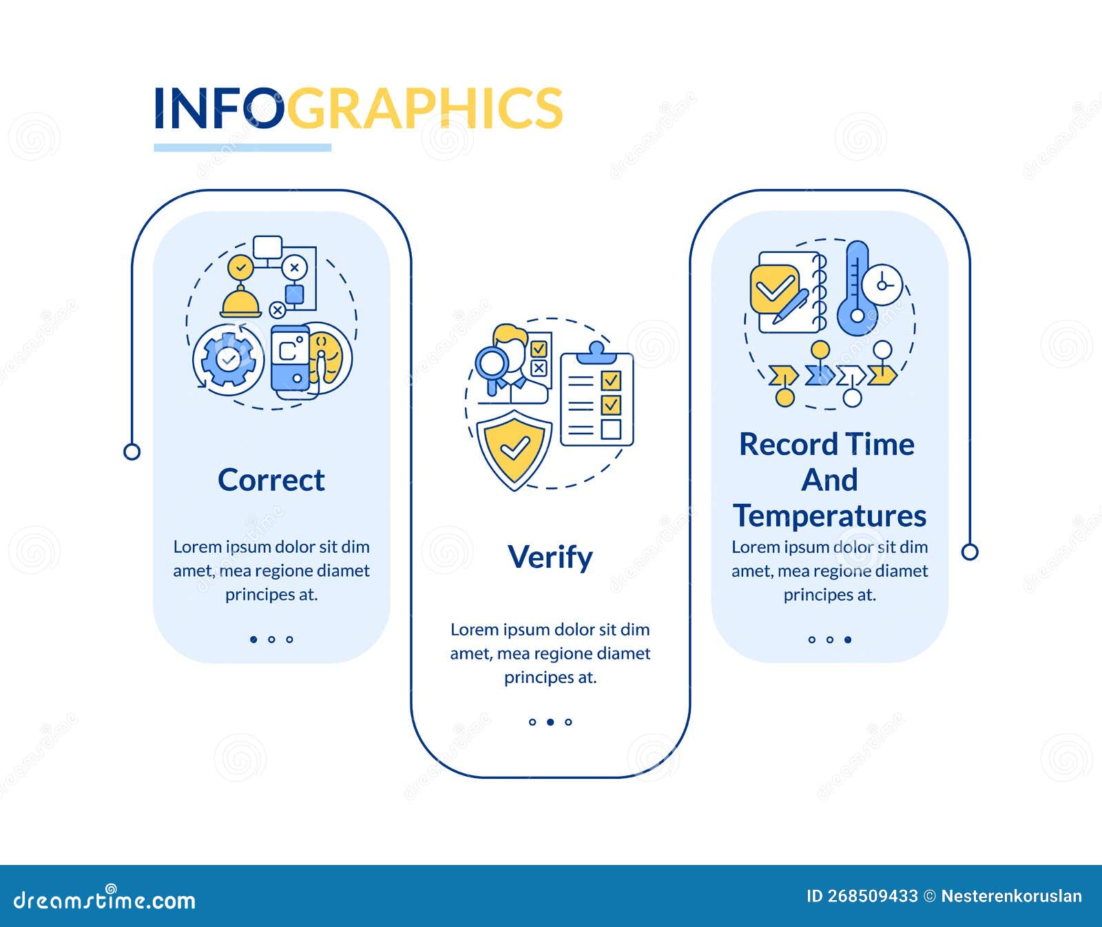 Haccp Infographic In Minimal Outline Style Stock Photo Cartoondealer