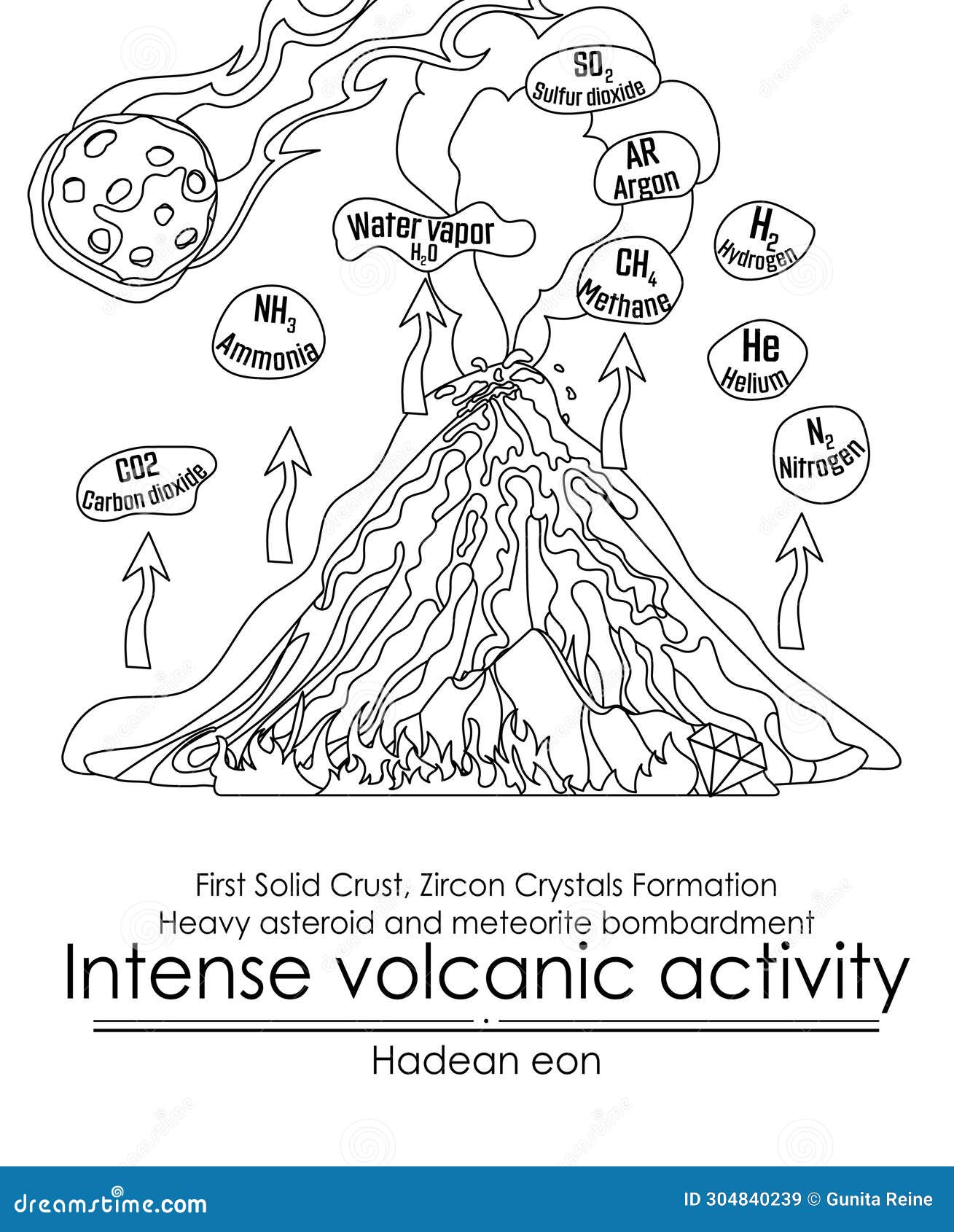 hadean eon coloring page