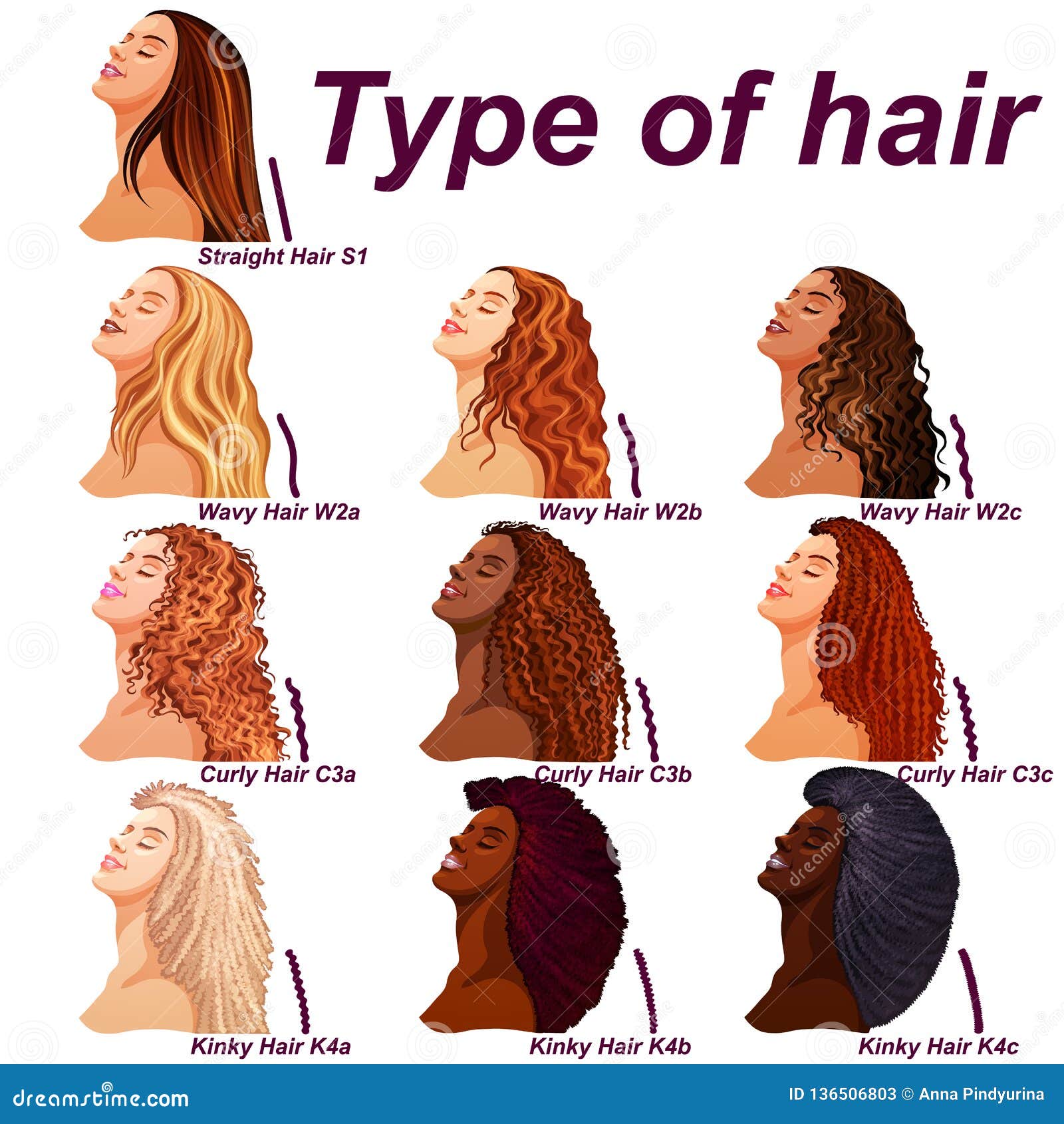 Curly Hair Types The Definitive Guide