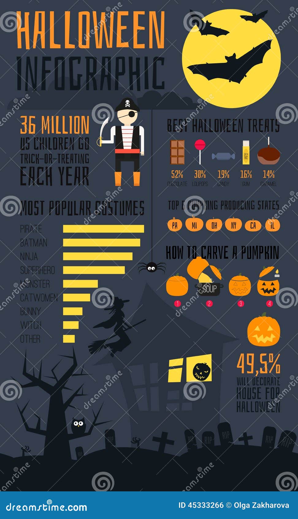 Halloween Infographic Vector Illustration 45333266