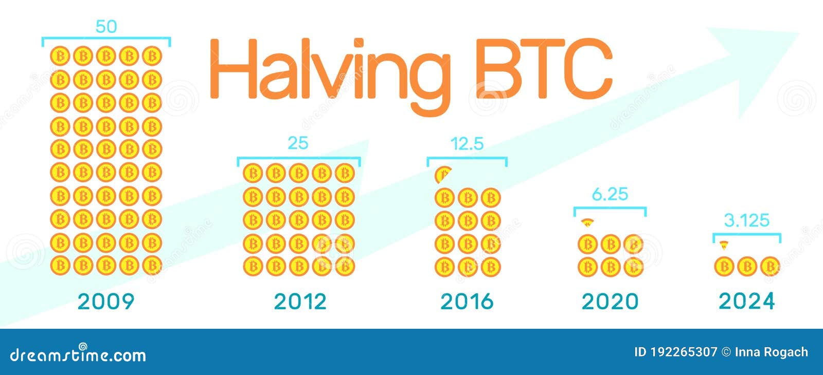 Halving Bitcoin 2024 Infographic.Block Reward Reduced in Two Times
