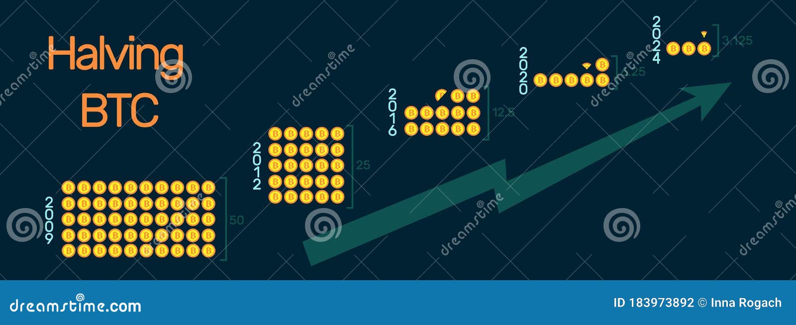 Halving Bitcoin 2024 Infographic.Block Reward Reduced in Two Times