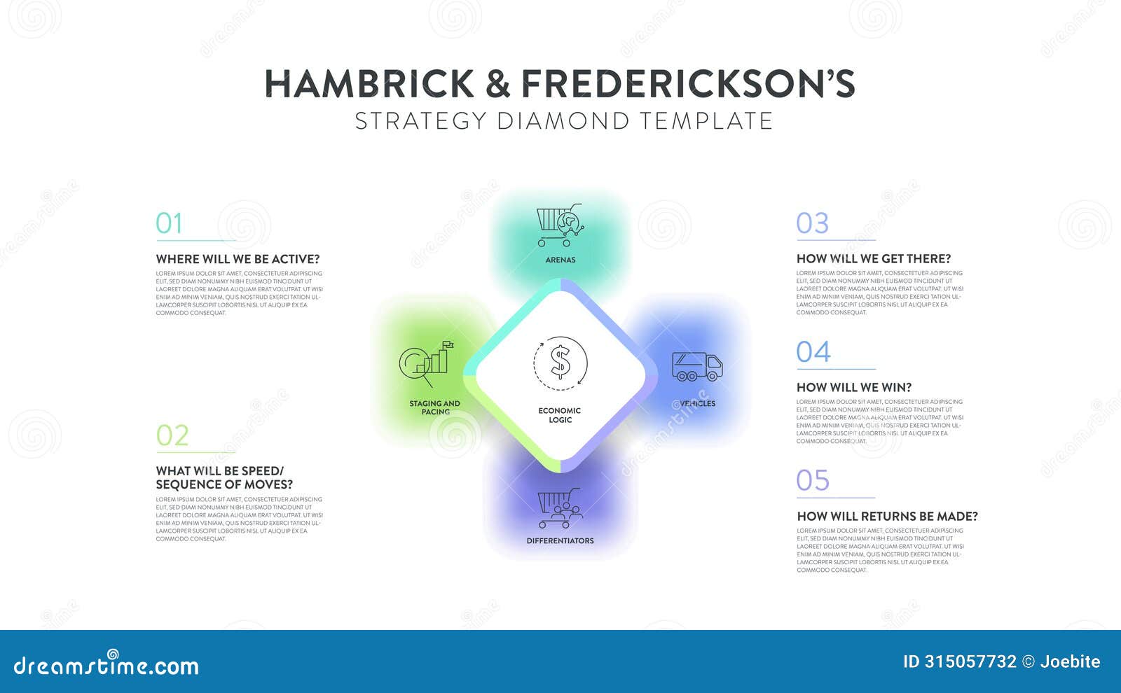 hambrick and frederickson strategy diamond model strategy framework infographic diagram banner with icon  has arenas,