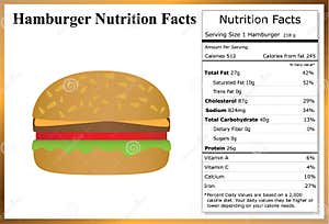Burgerfi Nutrition Besto Blog
