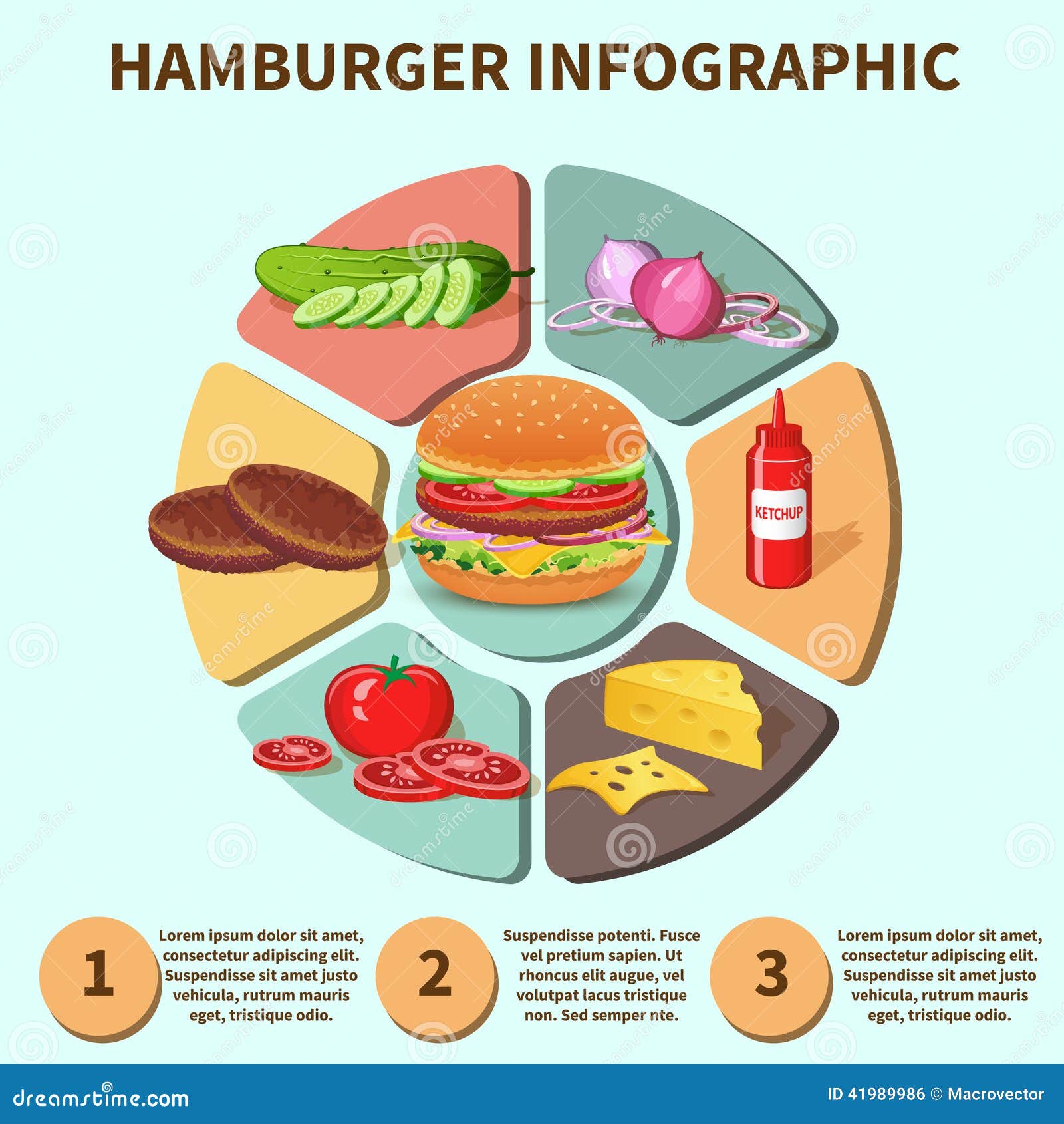 Sandwich Chart