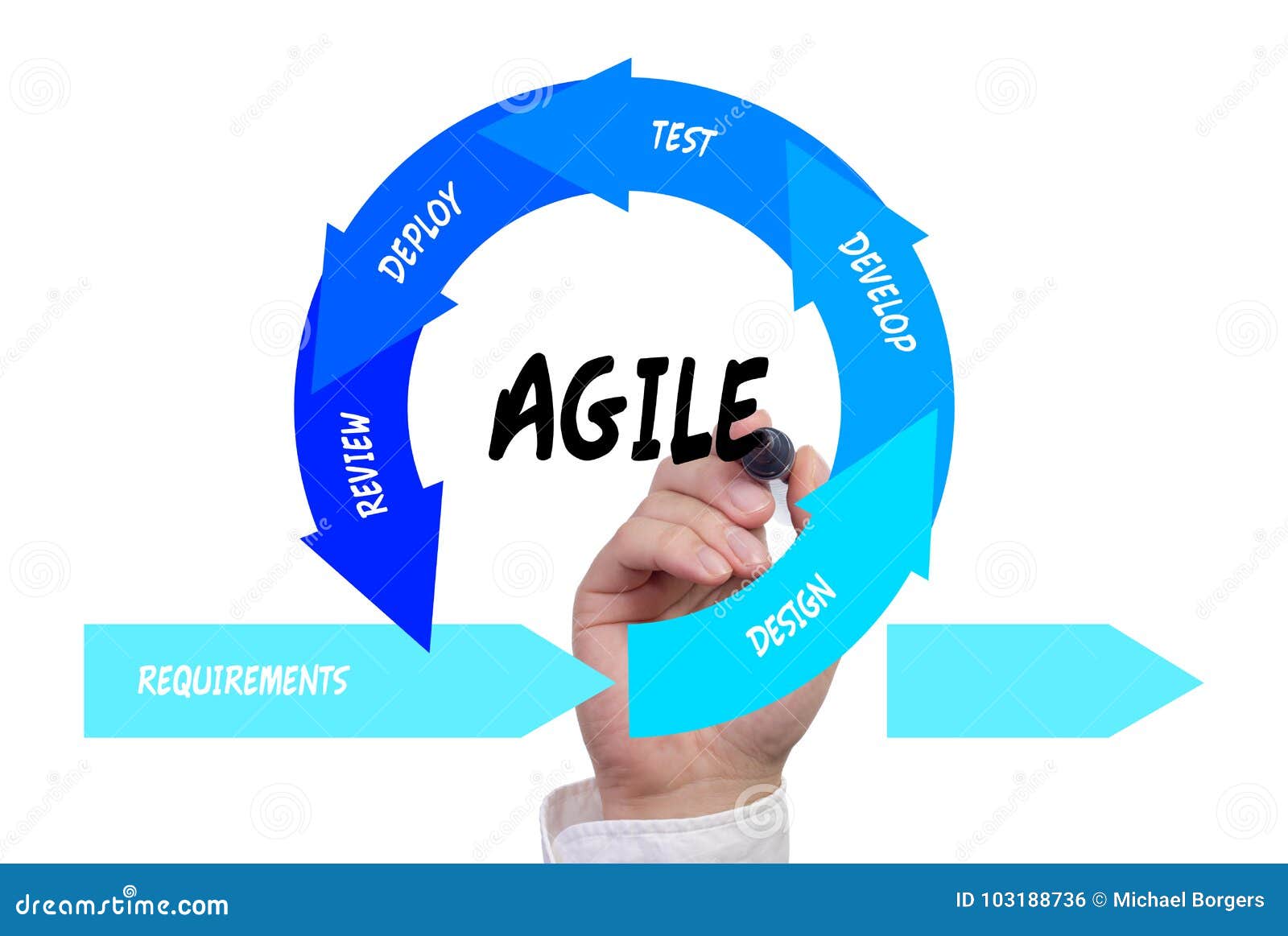 hand drawing the agile software development lifecycle