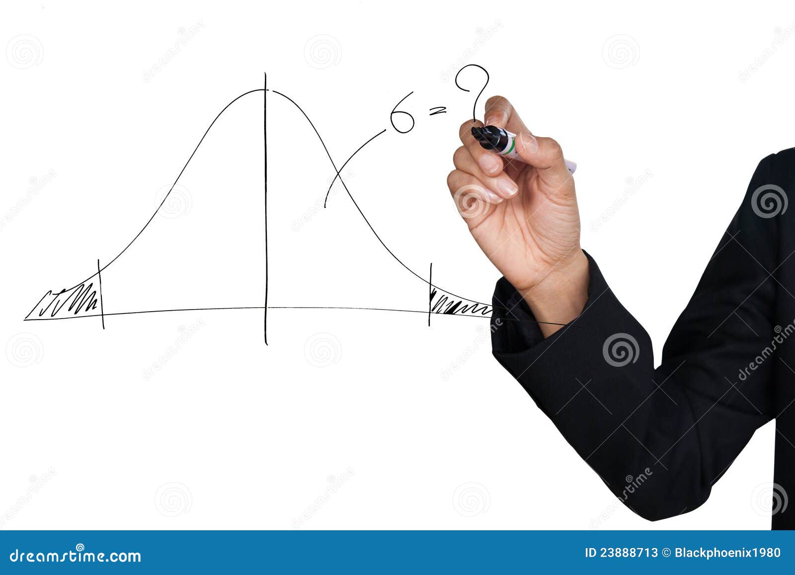 hand drawing a normal curve statistical