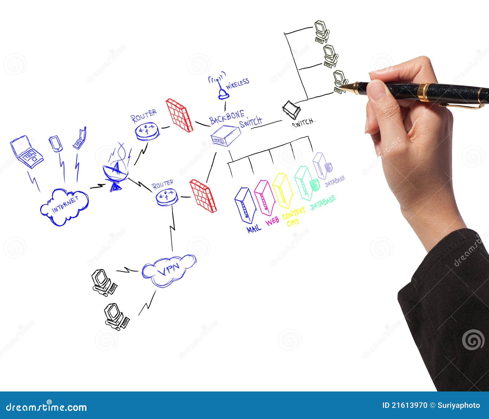 hand drawing a security plan of firewall system