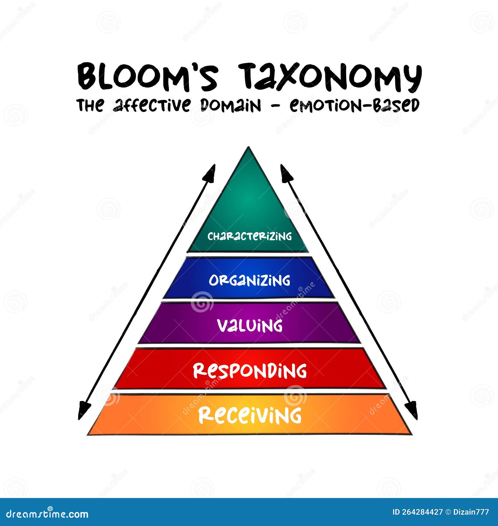 affective domain essay