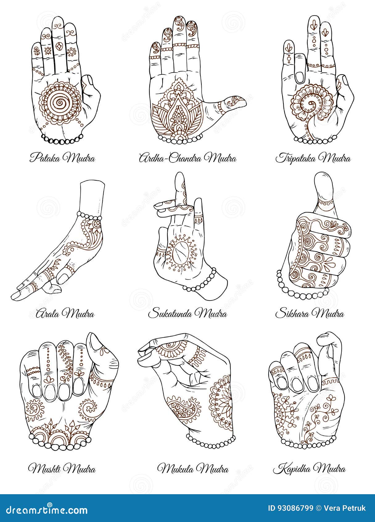 Hand Mudras Chart