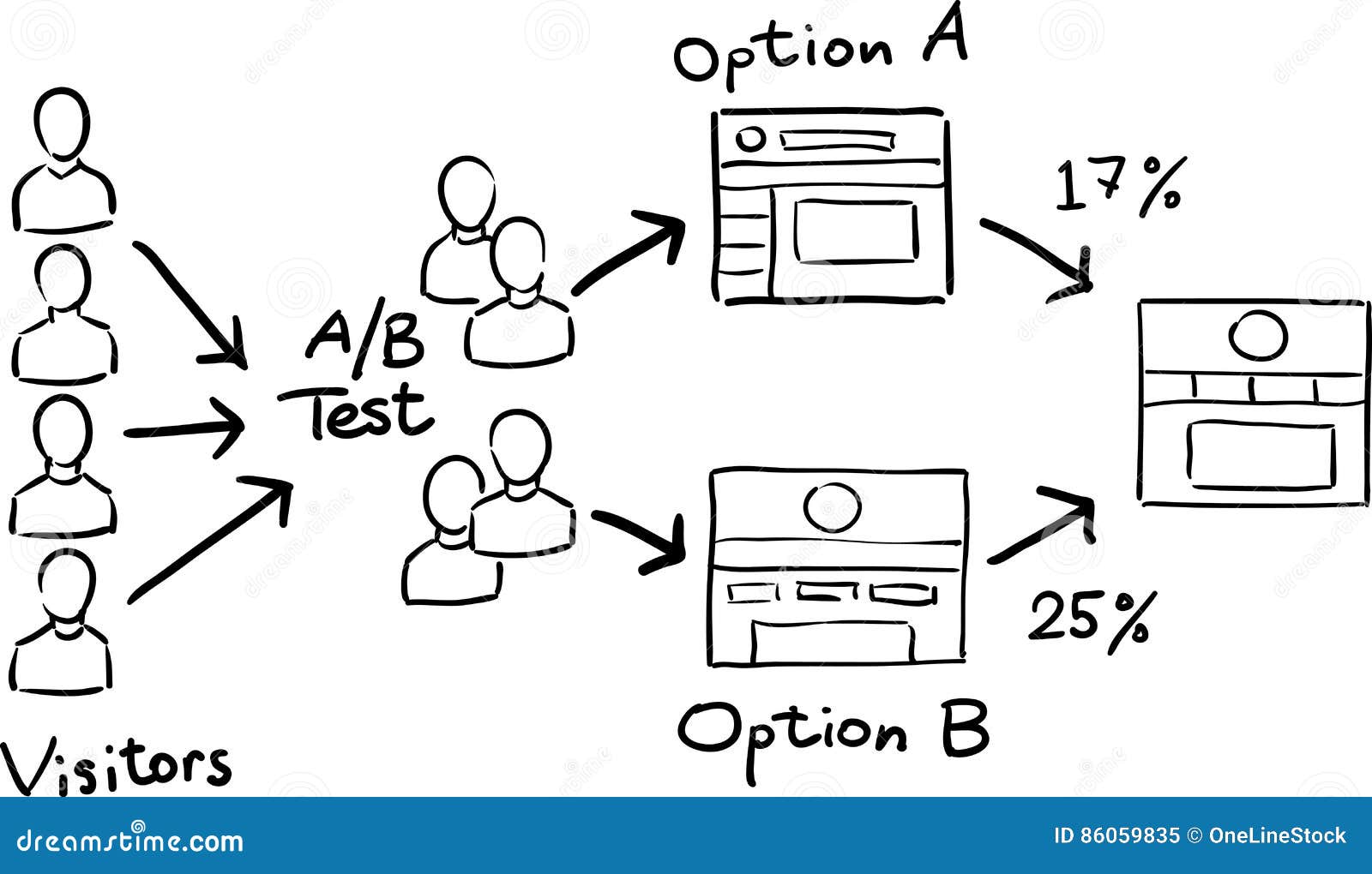 hand drawn concept whiteboard drawing - a/b testing