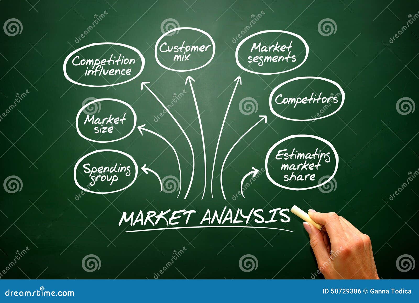 hand drawn market analysis diagram, chart s on black