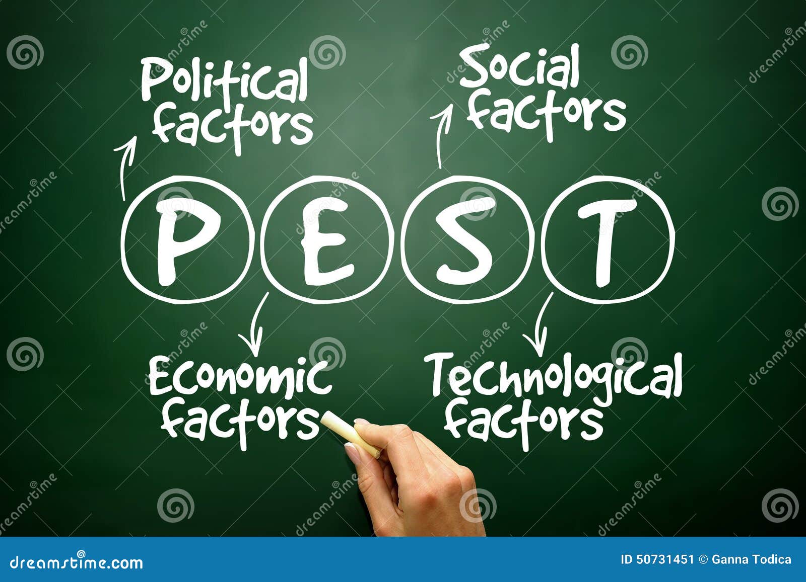 Hand Drawn PEST Business Analysis Concept on Blackboard Stock Image