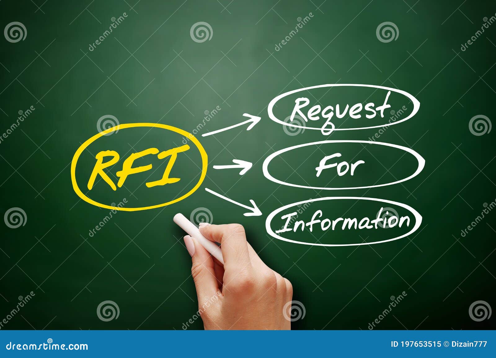 rfi - request for information, acronym on blackboard