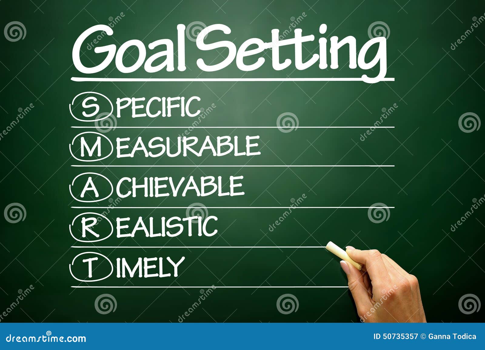 Hand Drawn SMART Goal Setting, Business Concept On Blackboard Royalty
