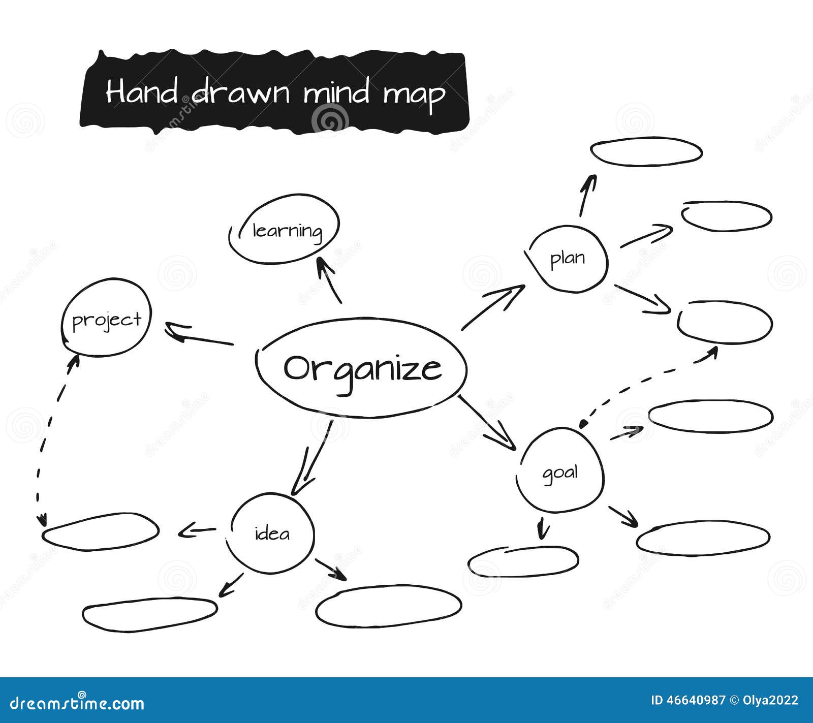 Mind Map Flow Chart