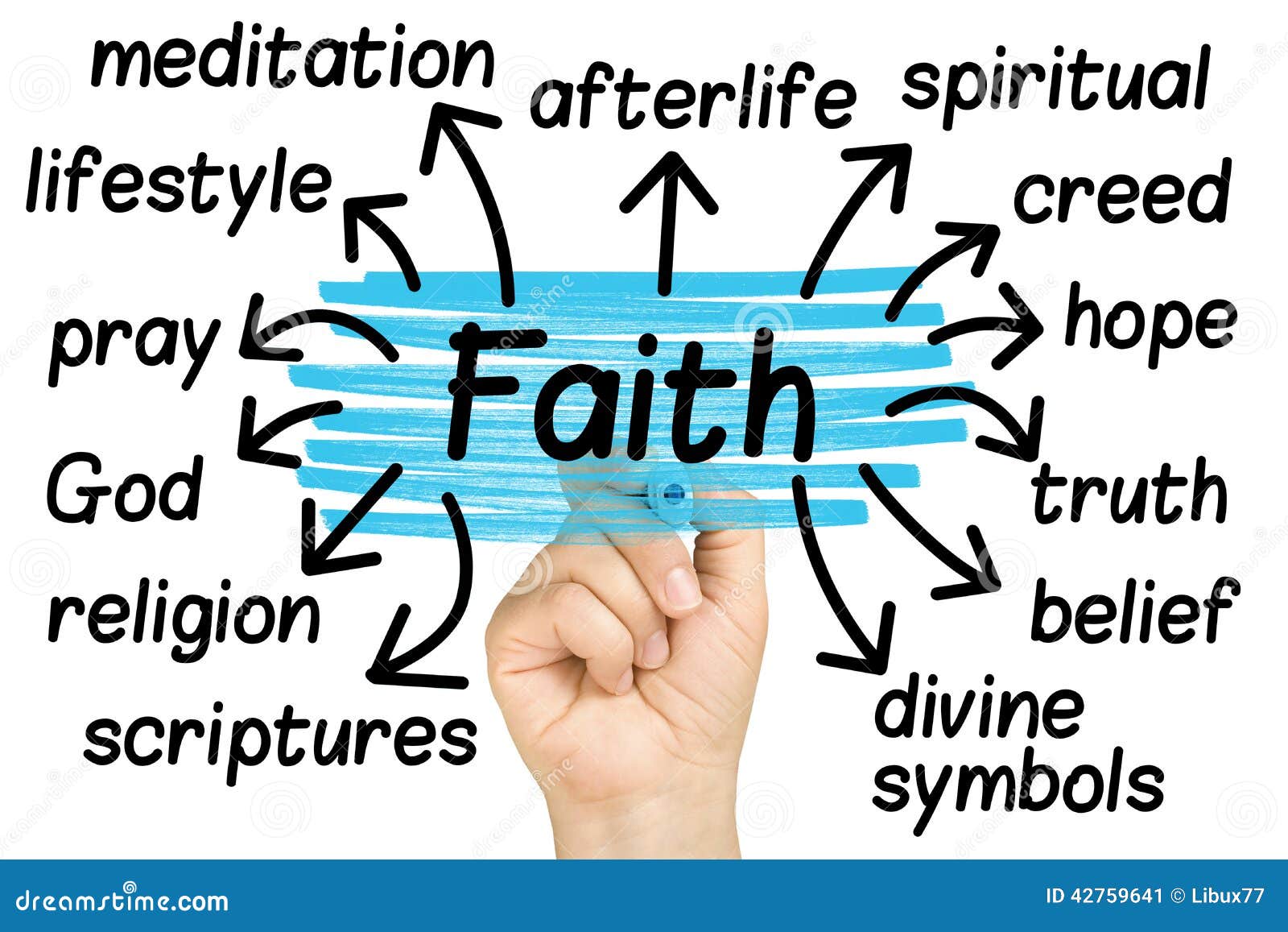hand highlighting faith tag tags 